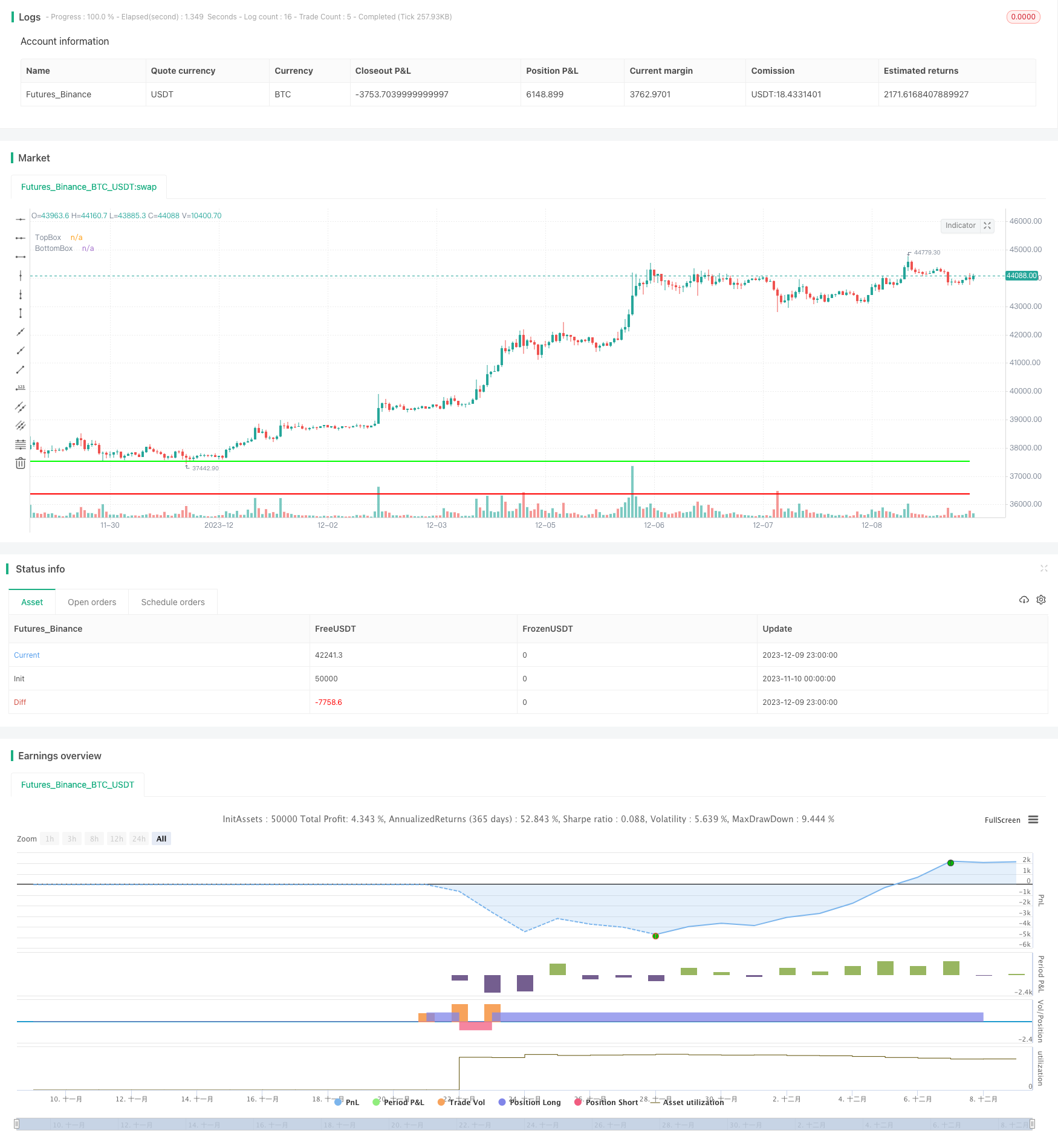 52周高低盒子交易策略