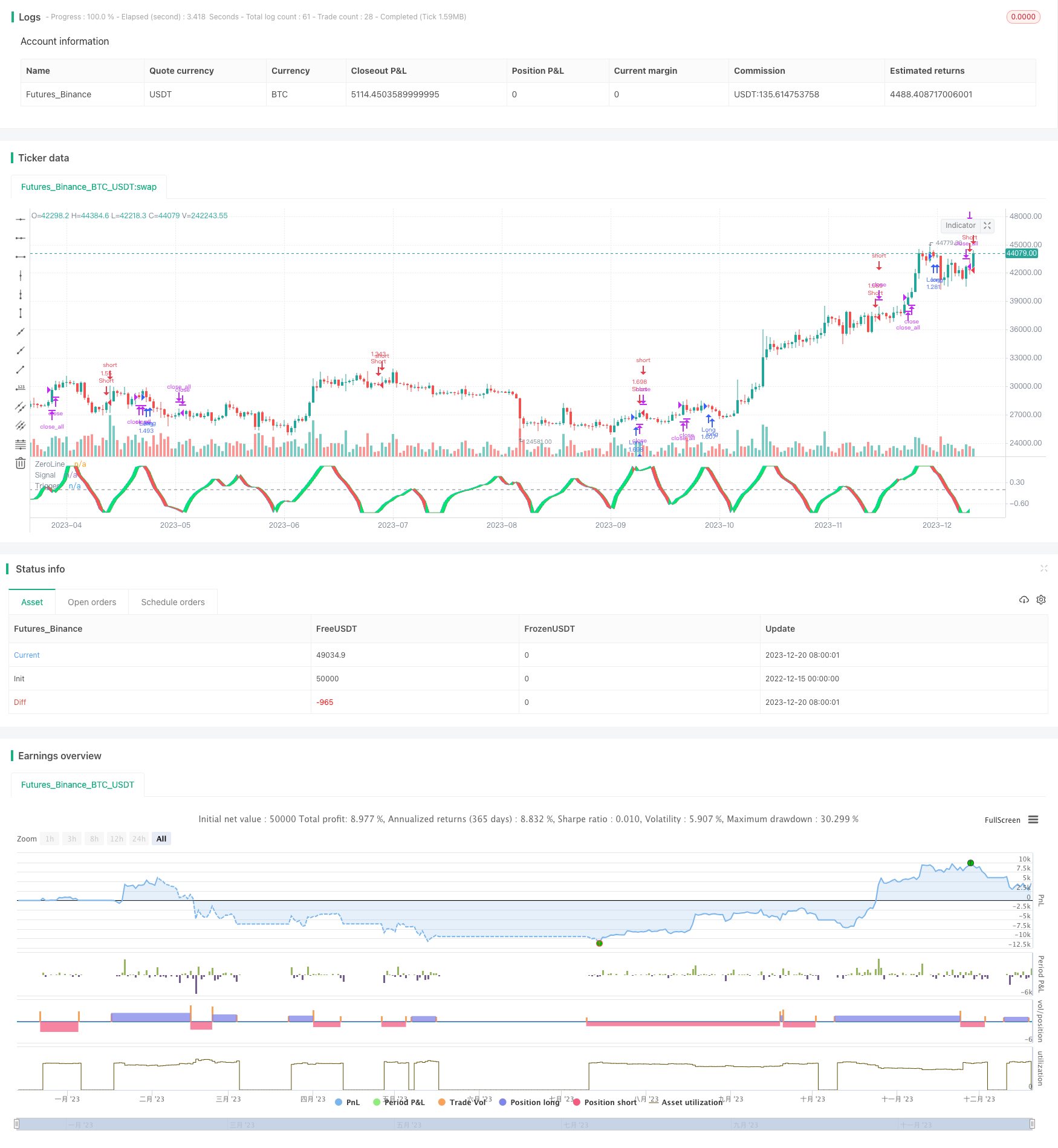 埃勒斯-费希尔相对活力指数策略