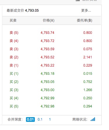 2.1 使用API 获取账户信息、 获取行情数据、 获取K线数据、 获取市场深度信息