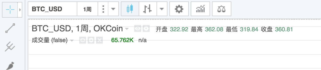 请问行情技术分析图没有时间吗
