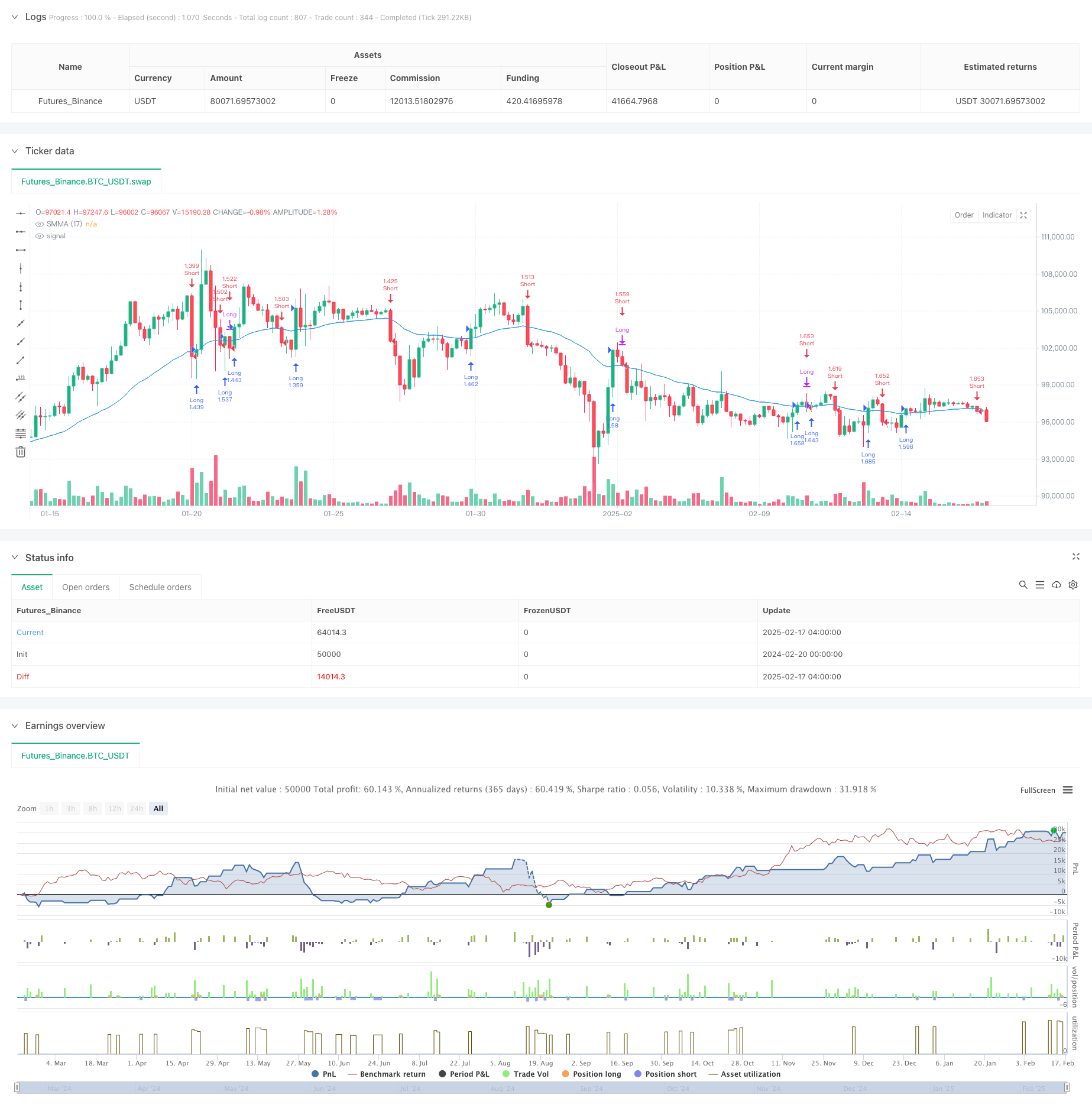  双向SMMA交叉ATR风控定向获利策略