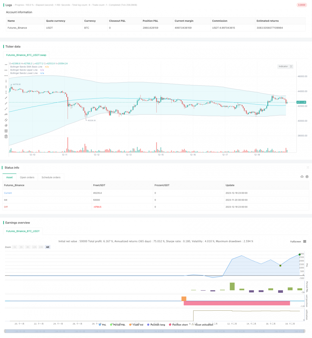 RSI指标结合布林带的交易策略
