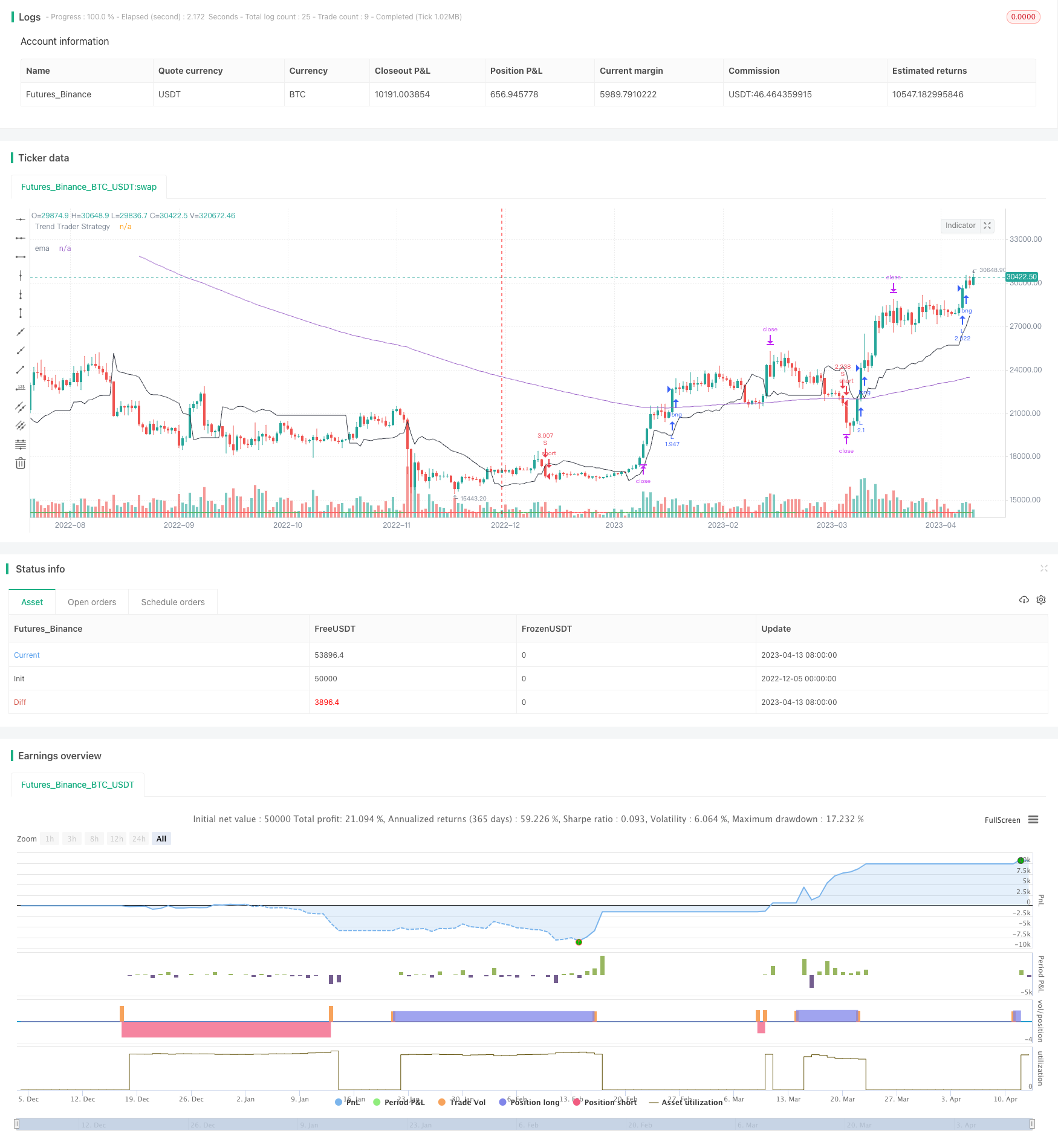 短线跟踪趋势打压震荡策略