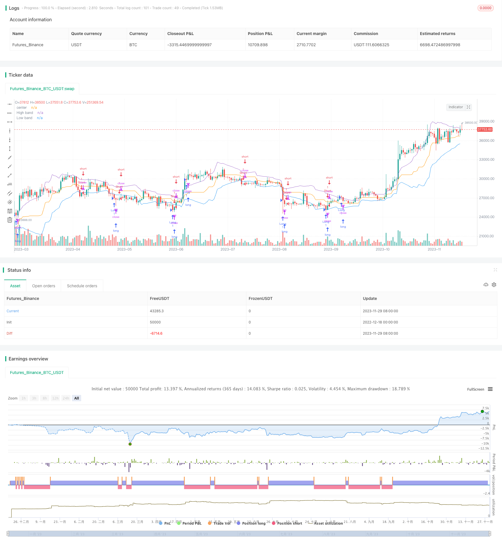 双轨快速量化反转交易策略