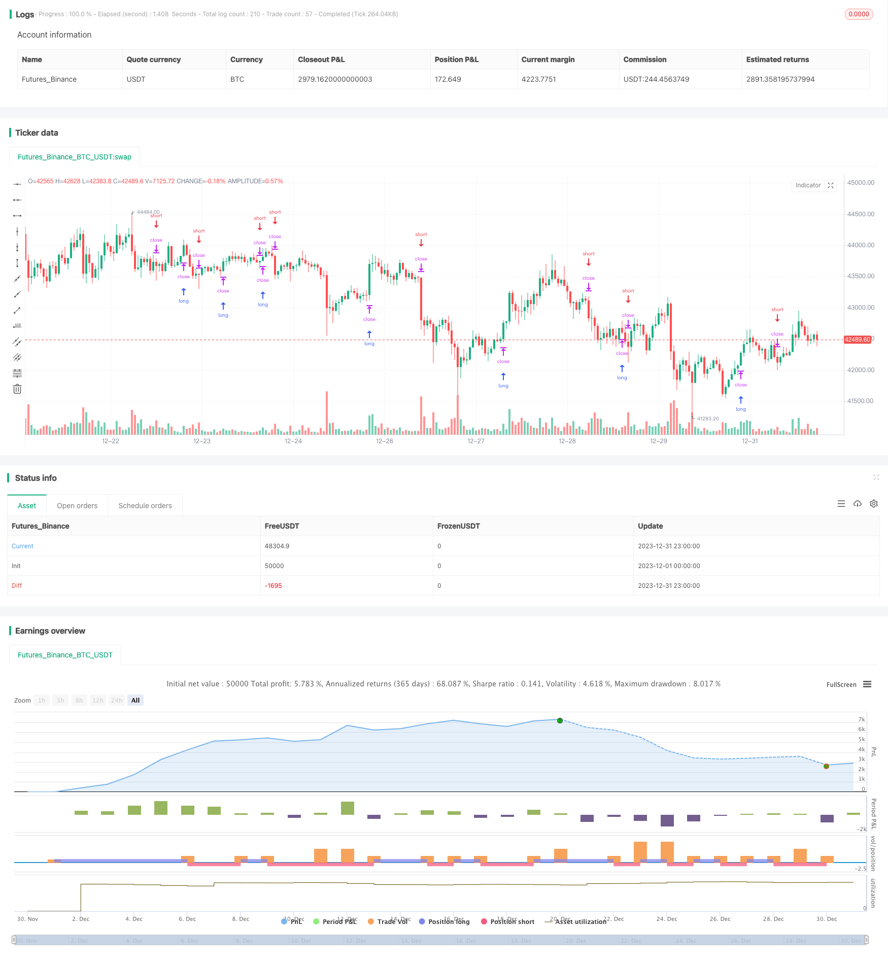 重要支点反转策略