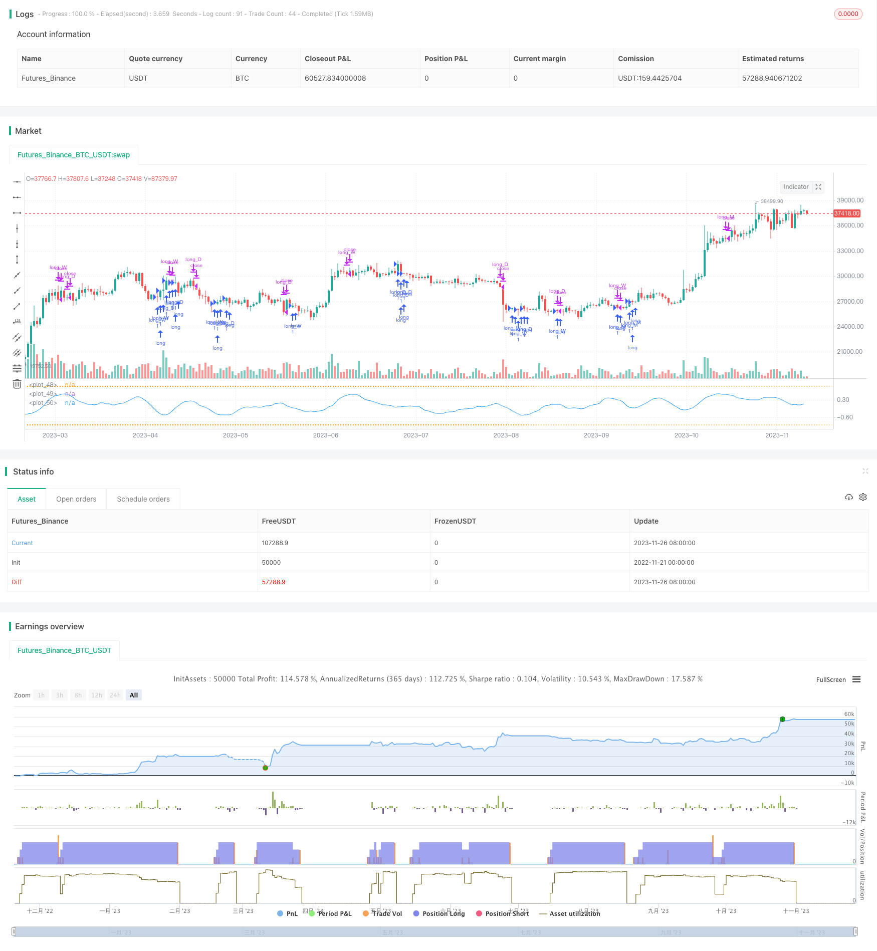 P-Signal多时间框架交易策略