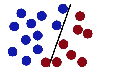 支持向量机(SVM)是什么意思？