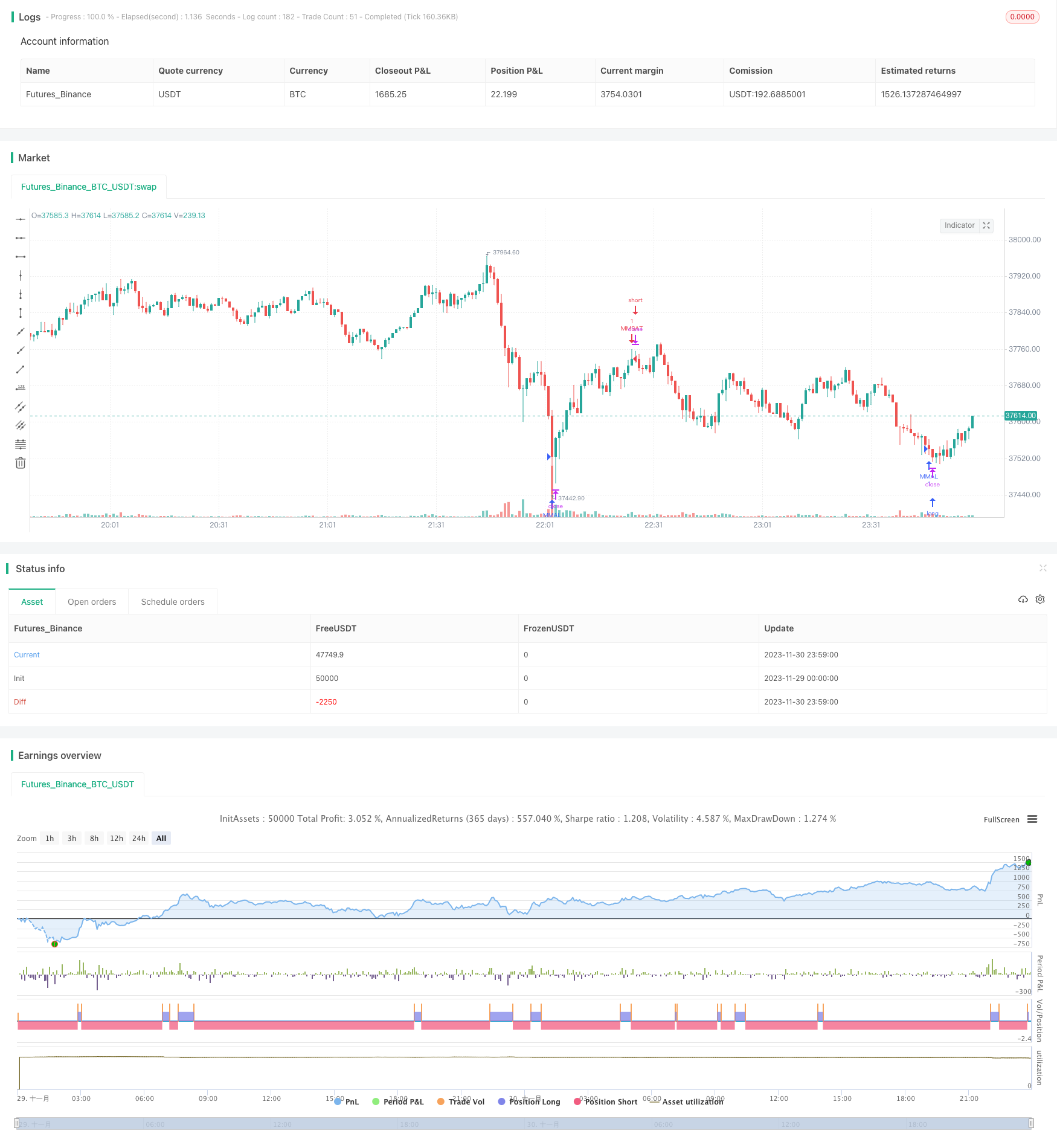 RSI和随机RSI组合策略