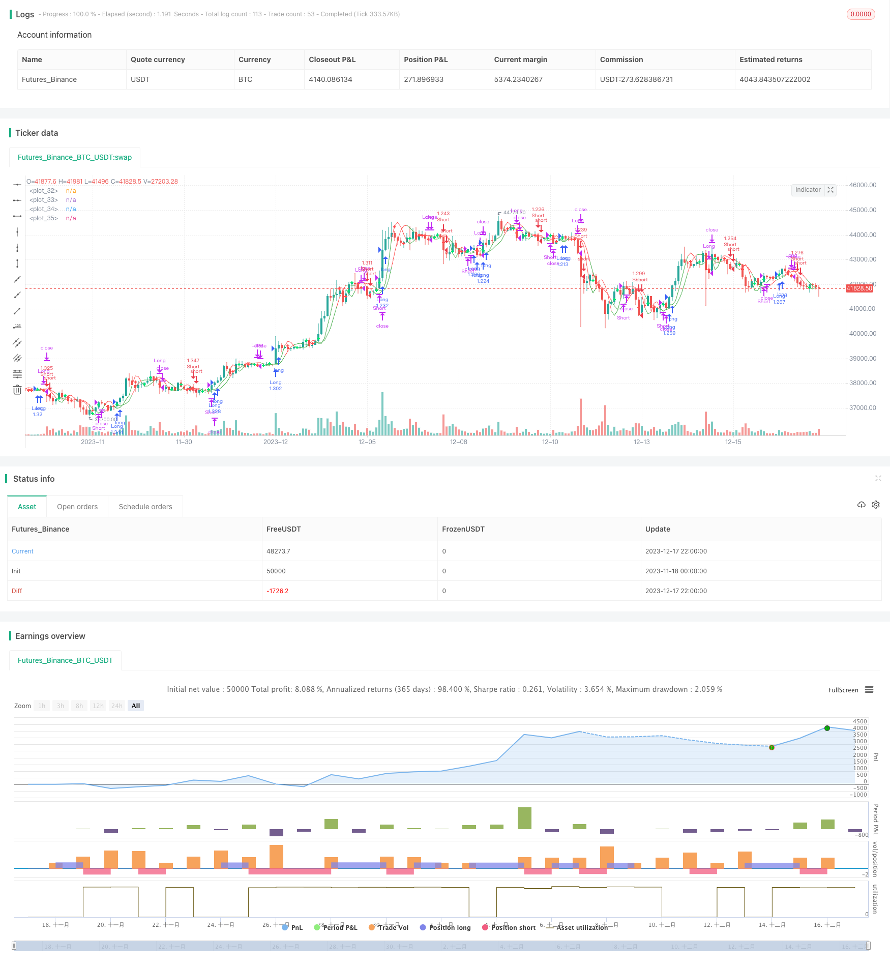 多重指标组合自适应趋势策略