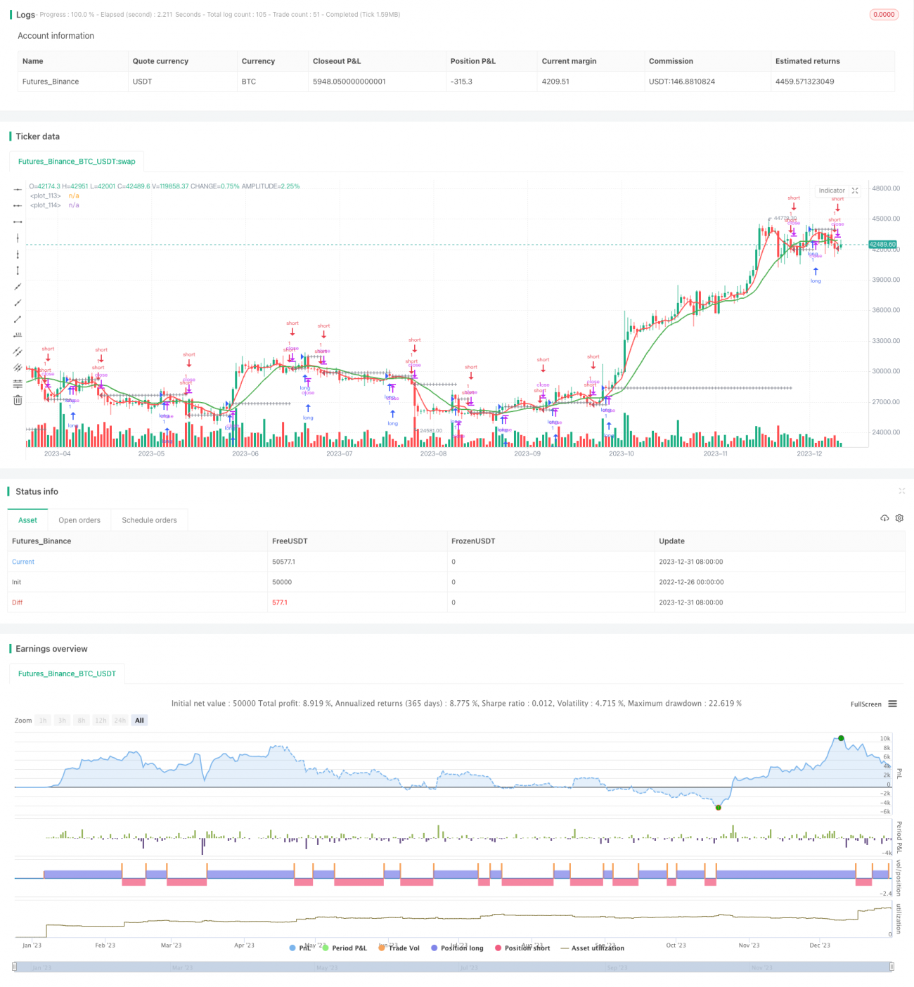9가지 이동평균 교차 전략