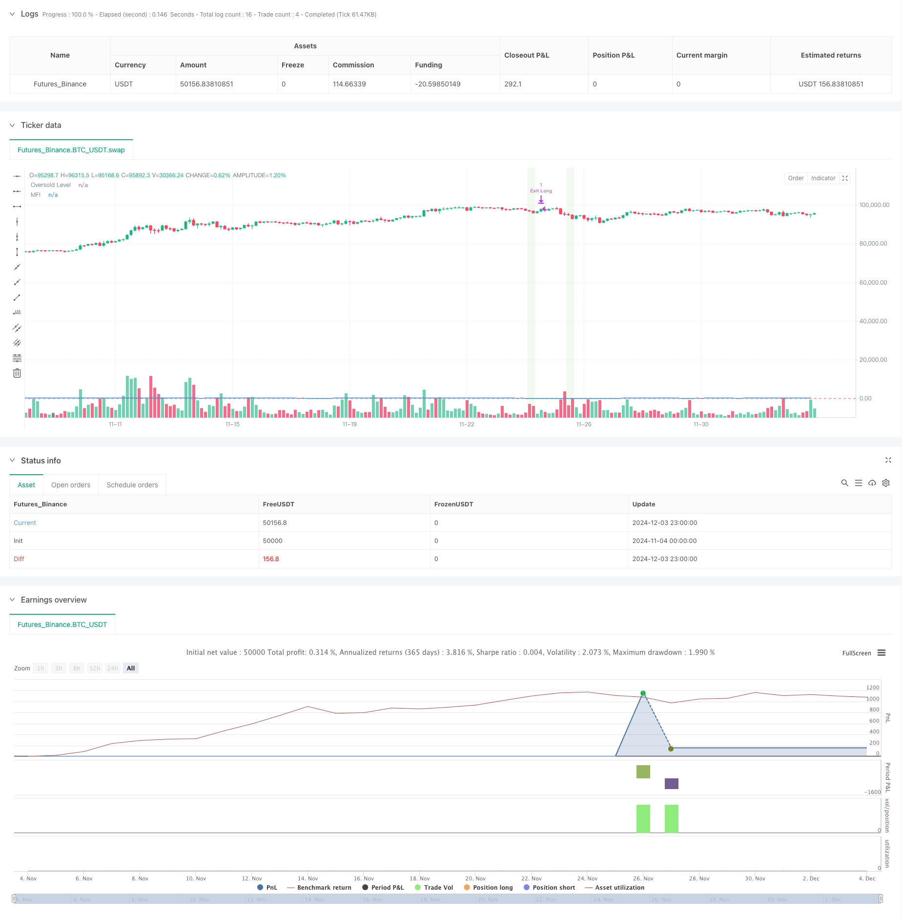 基于MFI指标的金融资产超卖区域退出及信号平均系统 