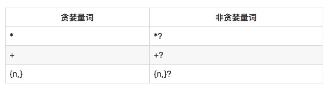 系统地学习正则表达式(一)：基础篇