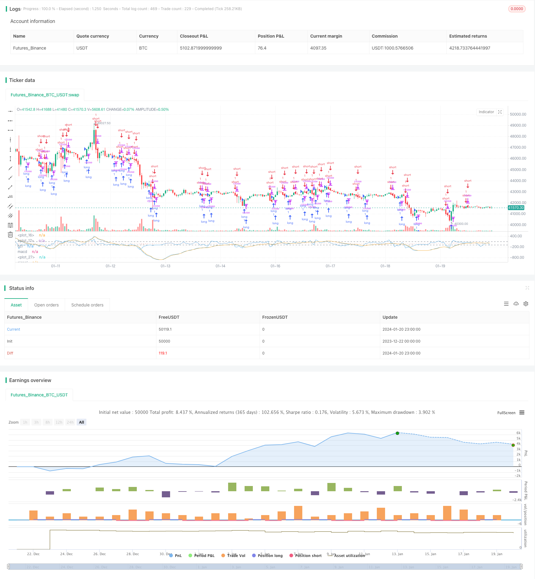 RSI指标结合CCI指标的量化交易策略