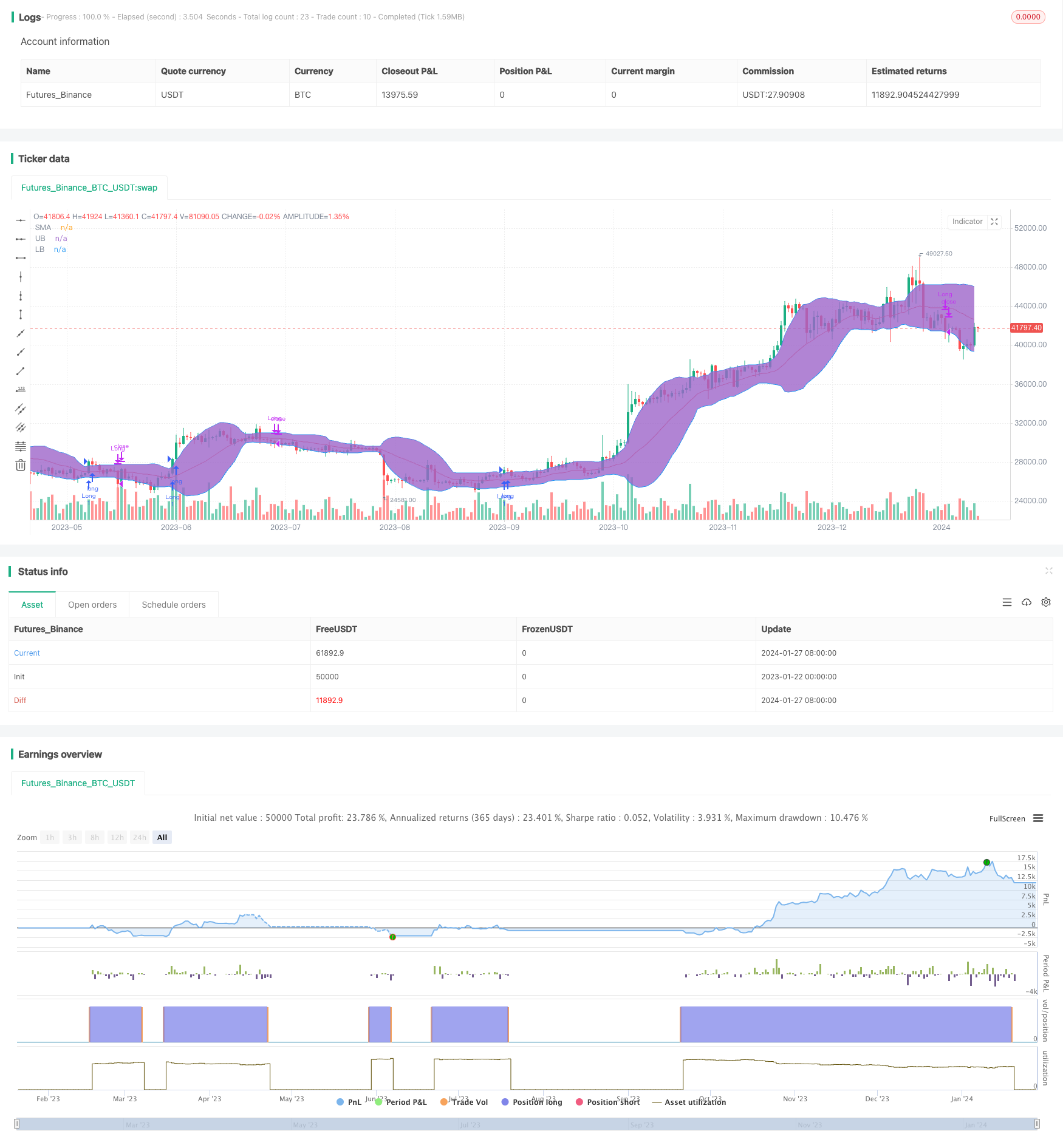 一种只做多头的布林带突破追踪策略