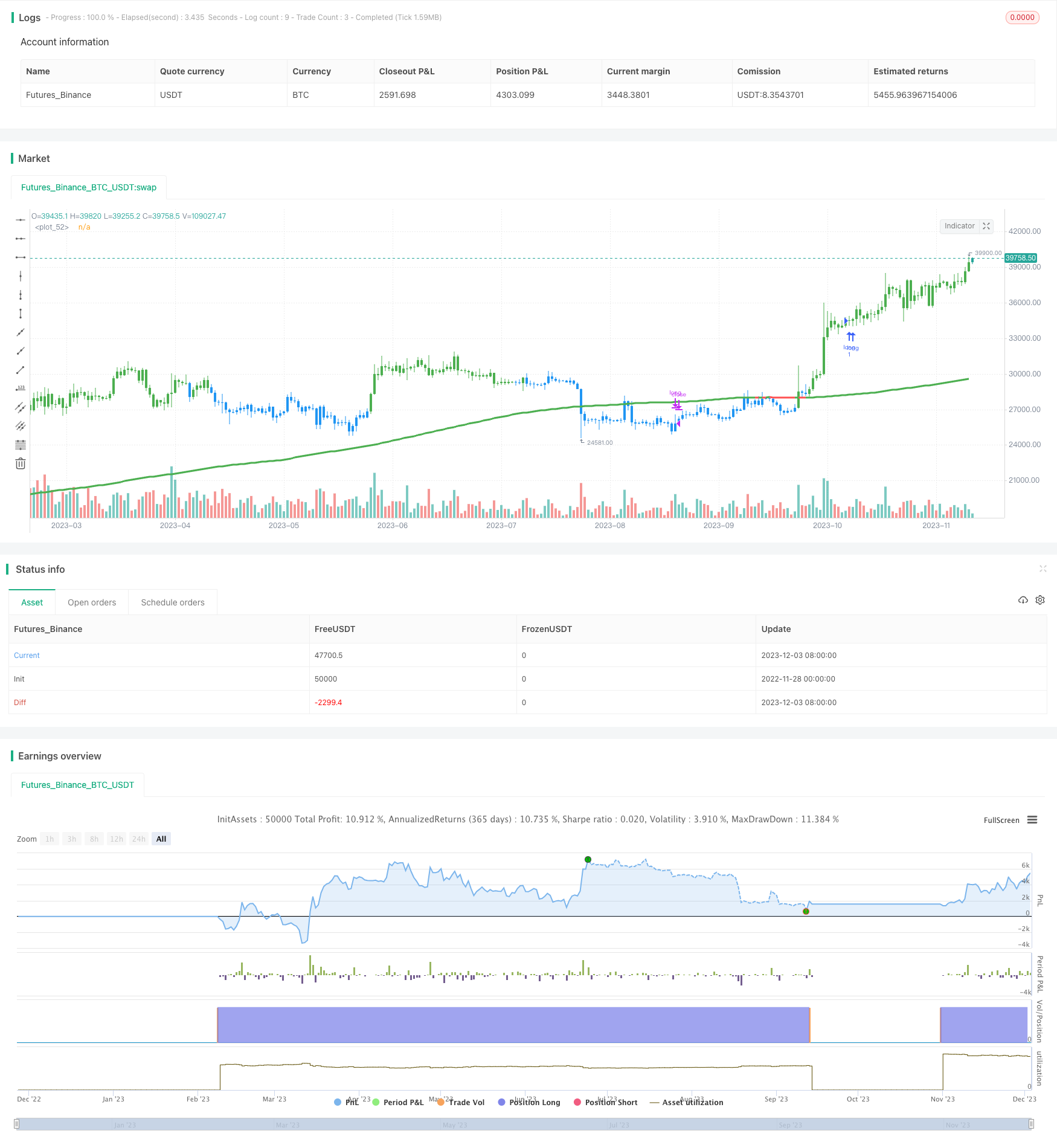 黄金交叉均线交易策略