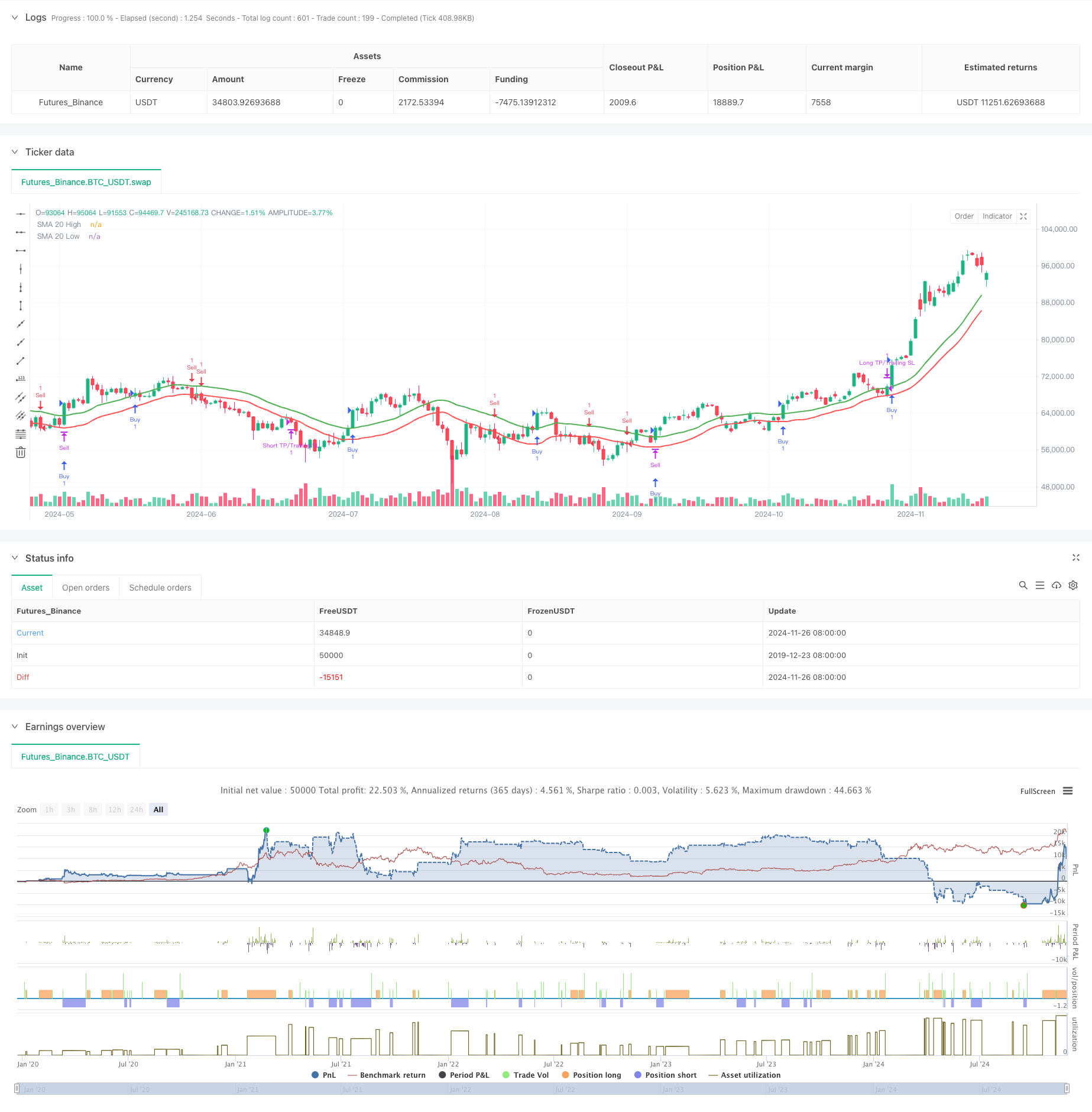 双均线动态趋势跟踪与智能风控策略 