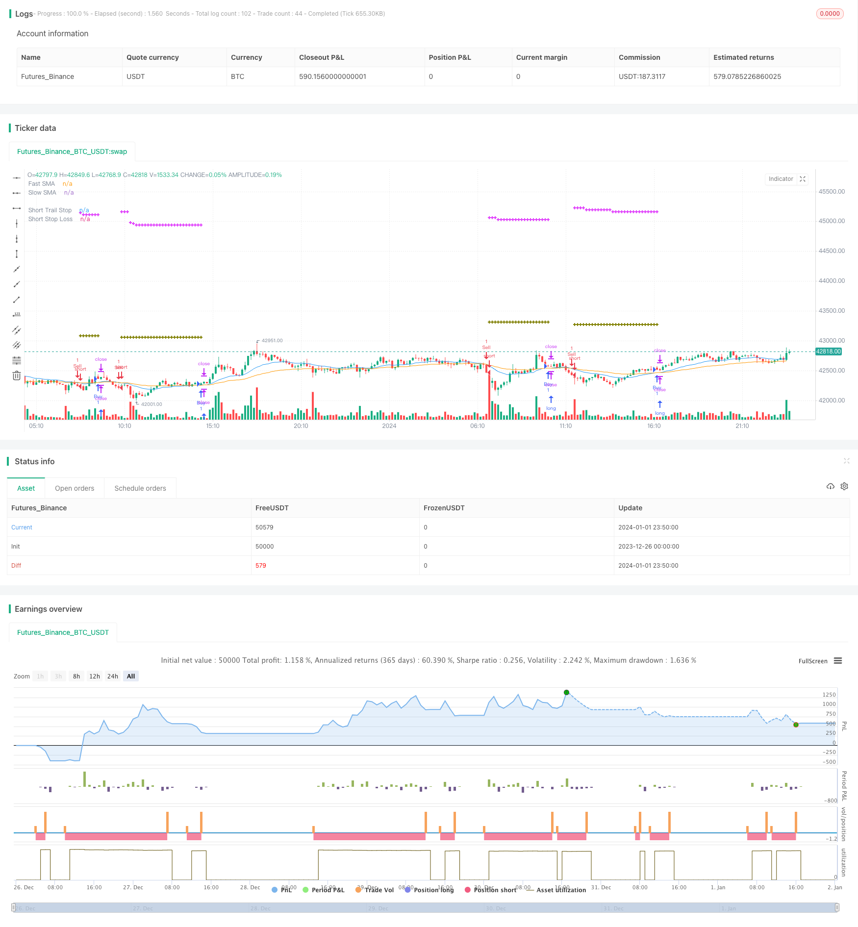 指数平滑移动平均值结合尾随止损与百分比止损的股票量化交易策略
