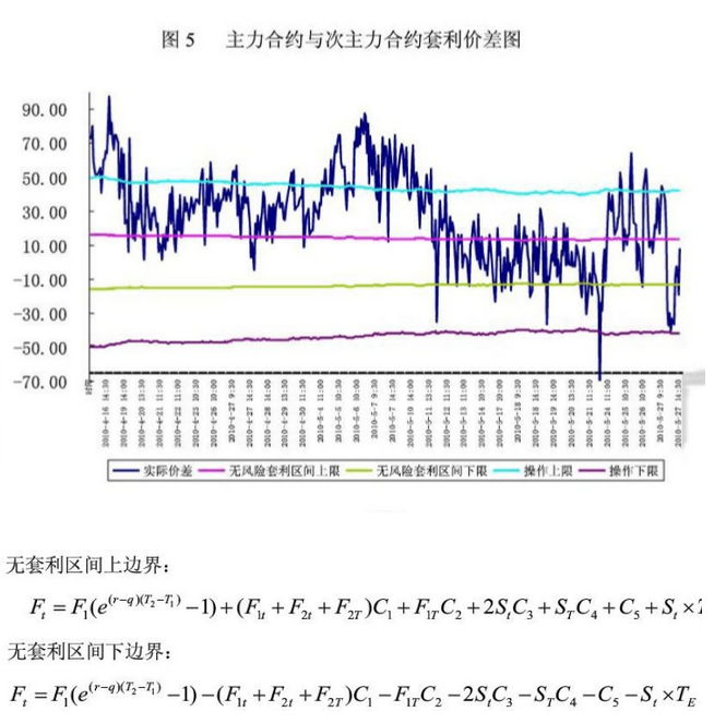 高频算法交易策略简介