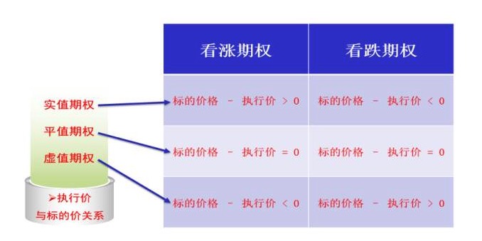 标的价格横盘，买入期权反而亏钱！