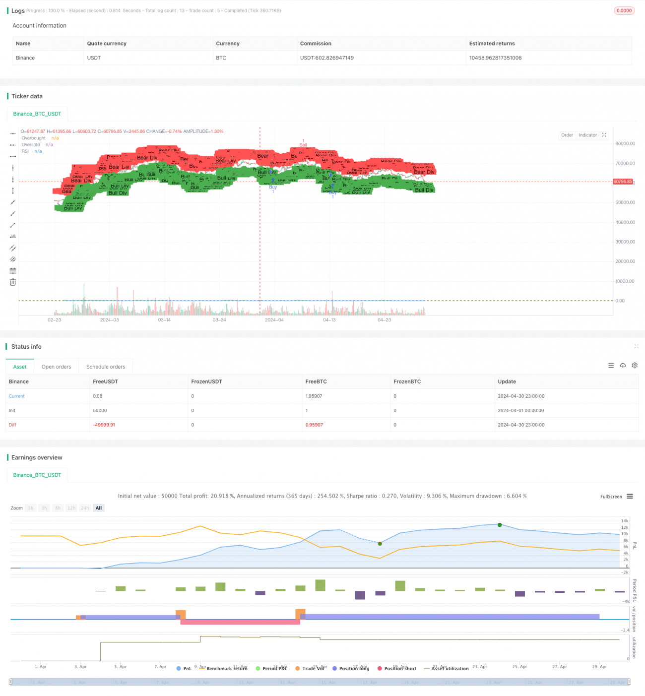 基于RSI背离的趋势反转交易策略