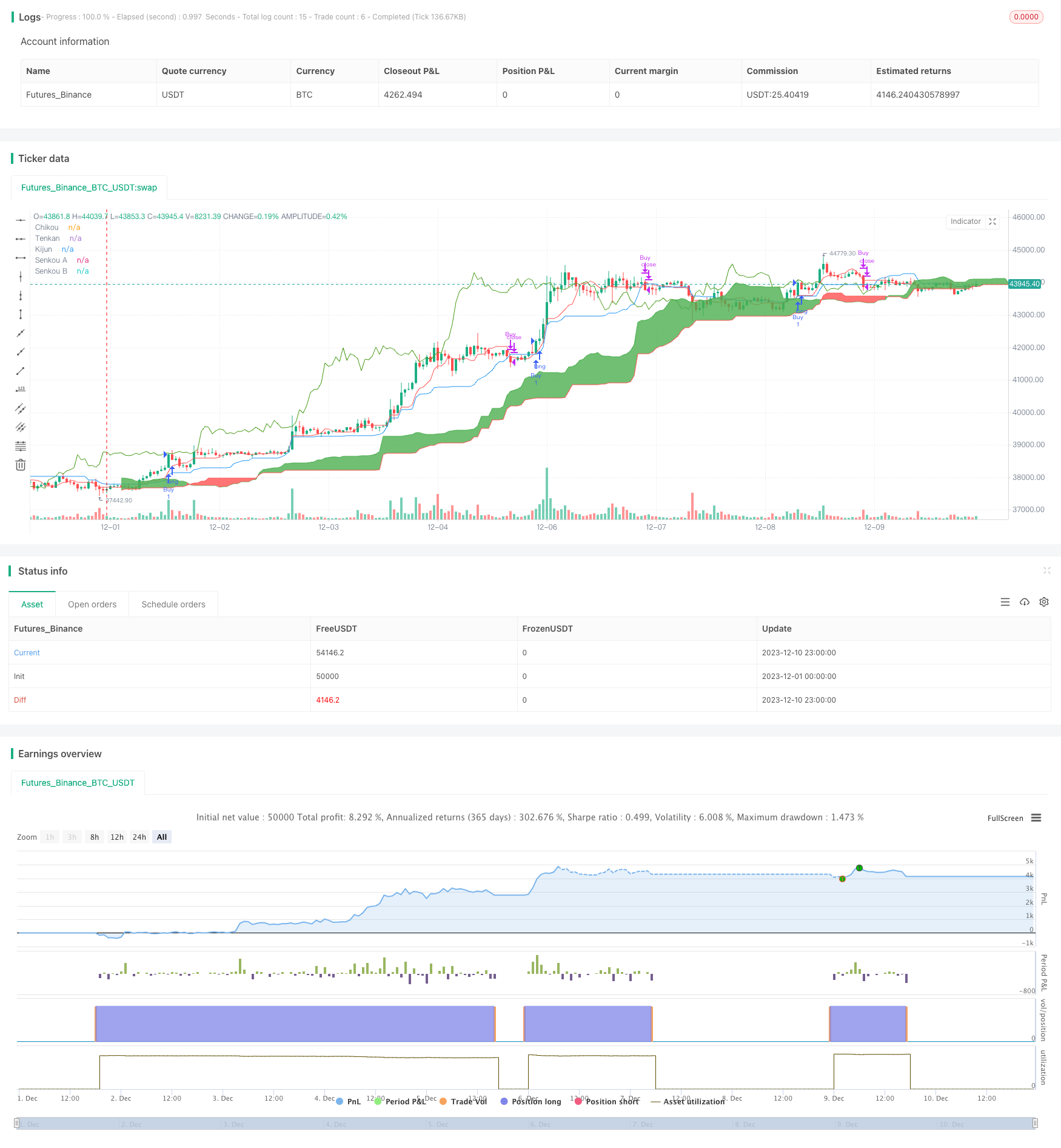 基于一目均衡表和平均方向性指数的量化交易策略
