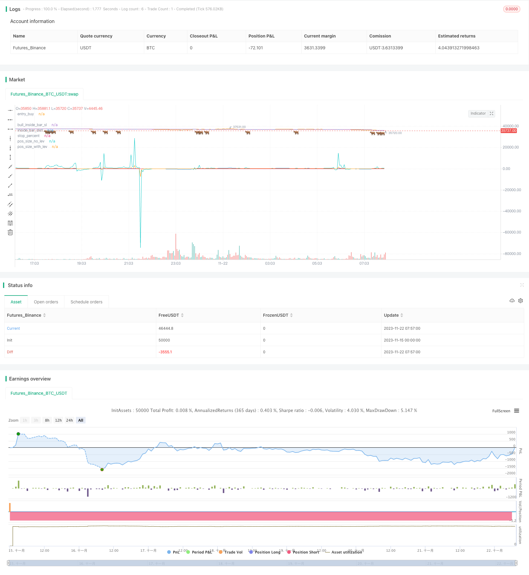基于内部涨幅止损的多空动量突破策略