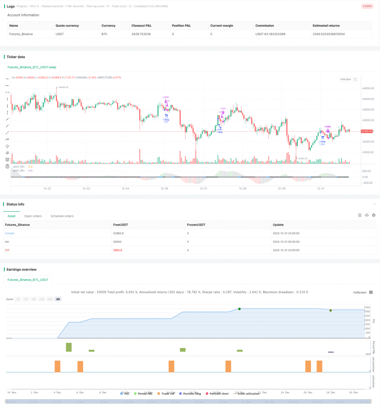 ボリンジャーバンドとカルキンチャネルに基づくモメンタムスクイーズ戦略