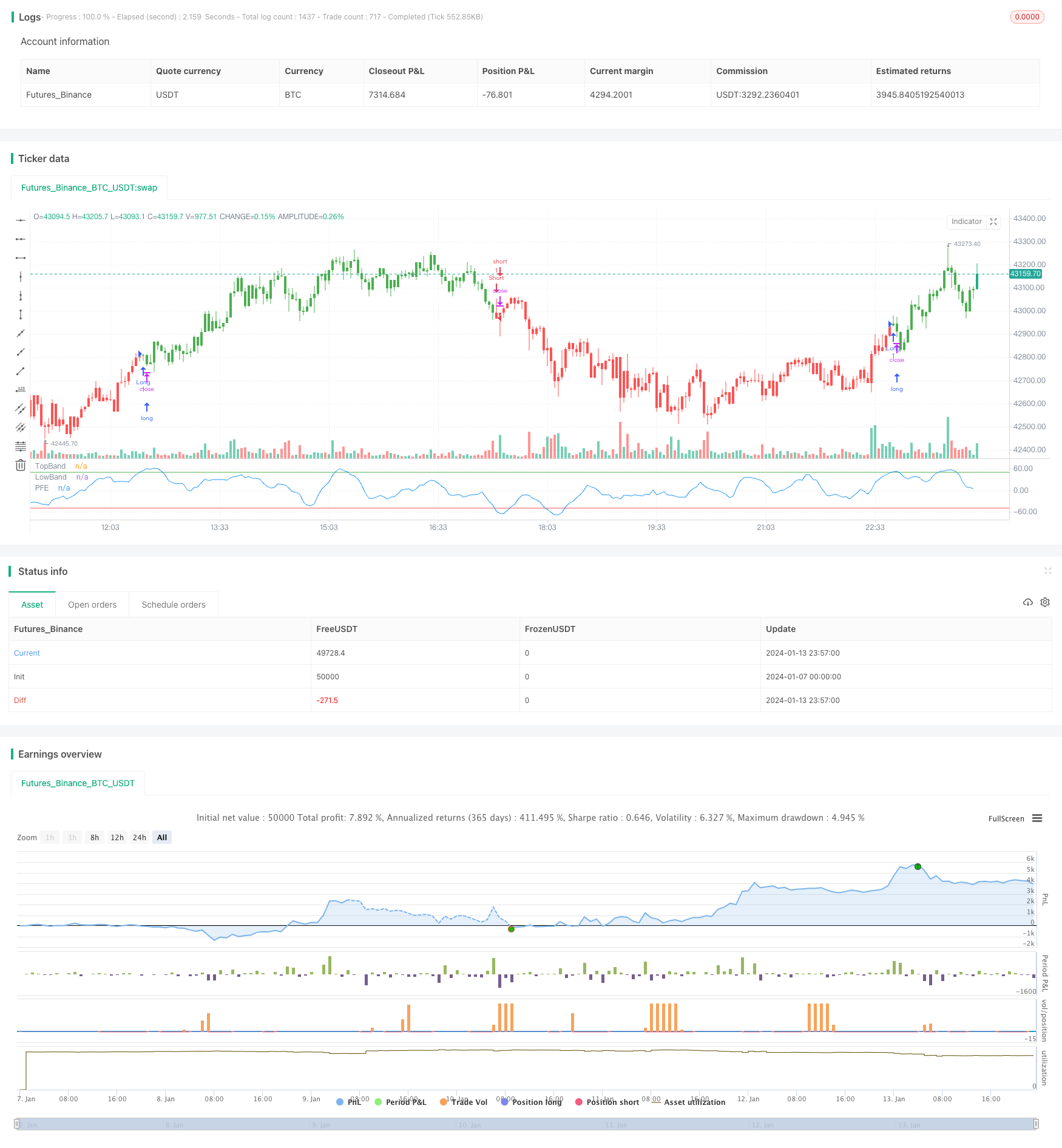 极化分形效率(PFE)交易策略