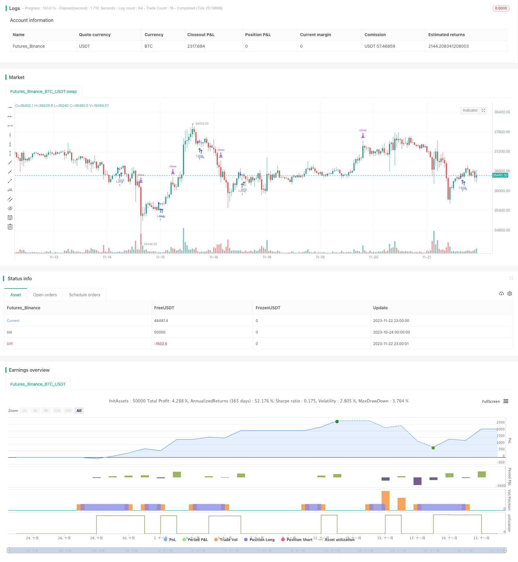 基于量价指标的多空平衡交易策略