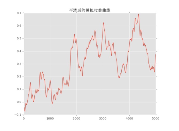 战胜不了抛硬币，做交易还能赚钱么？