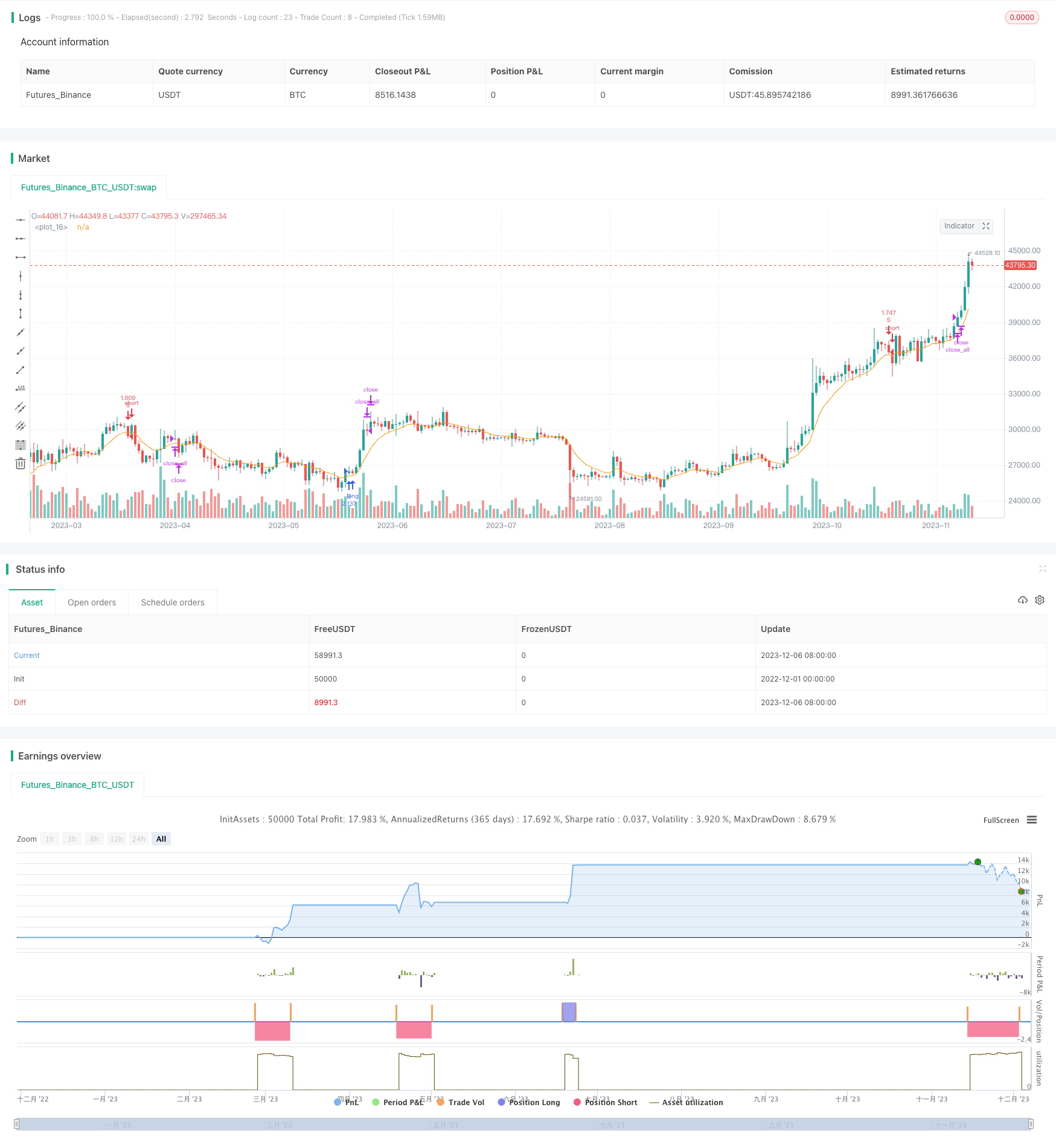 MACD均线牛熊转换策略