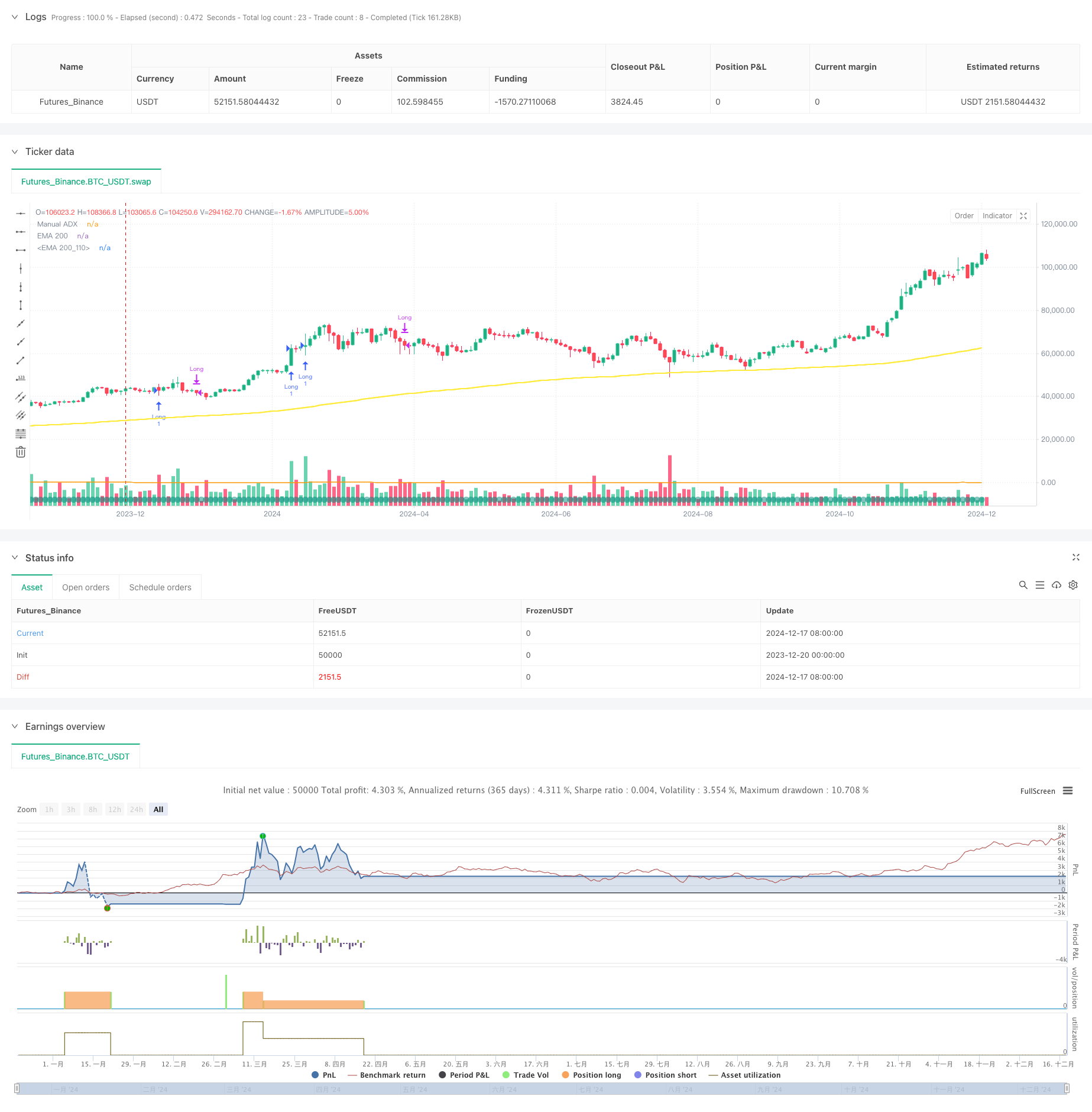 基于RSI动量和ADX趋势强度的资金管理系统 