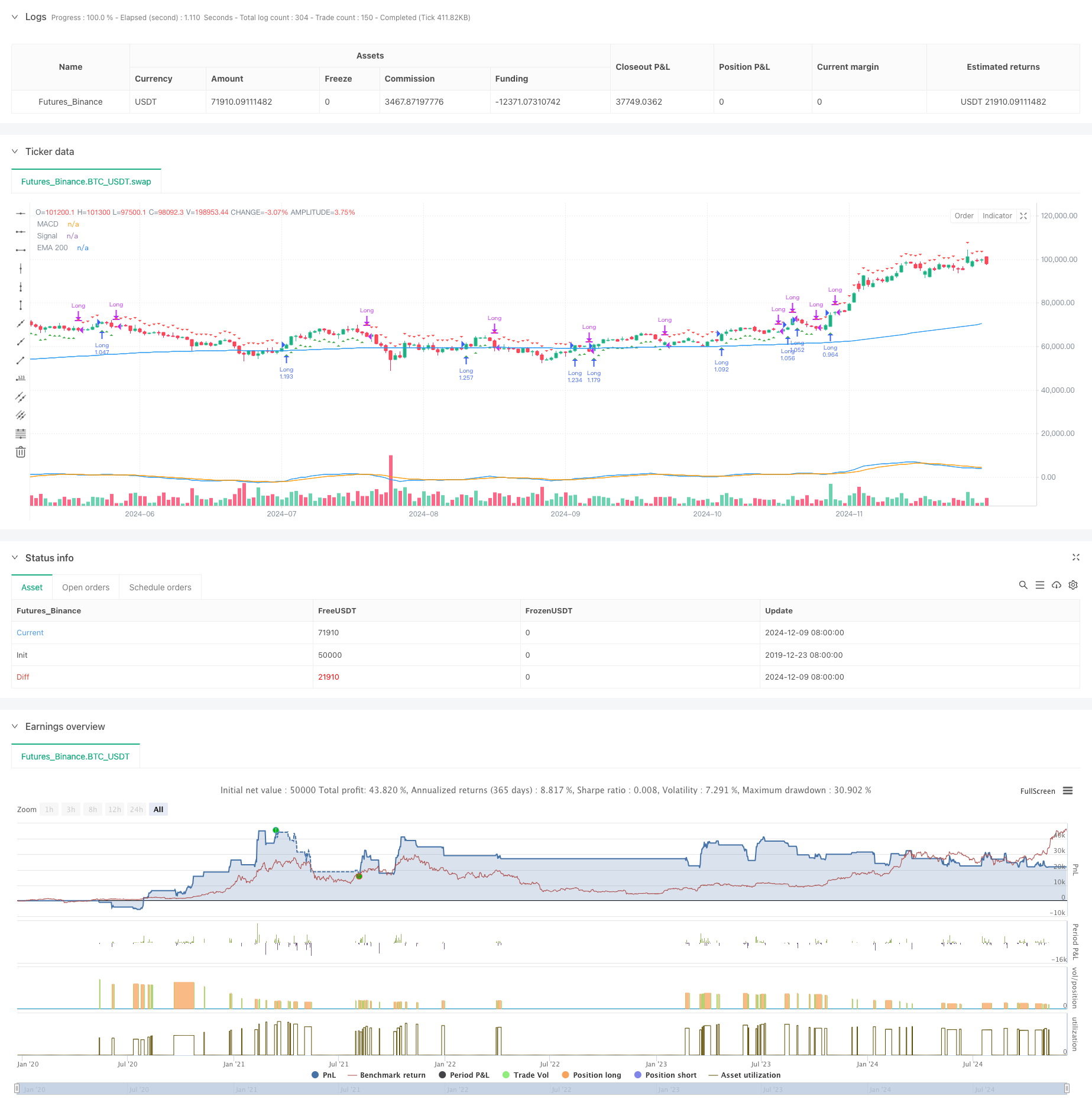 基于多重技术指标的趋势跟踪与动量策略 