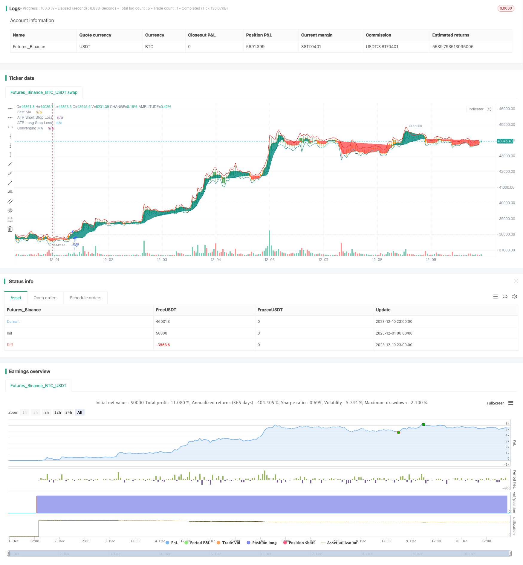 双MA动量突破策略