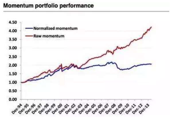 德银报告学习笔记，列举了量化策略中常见的几种错误