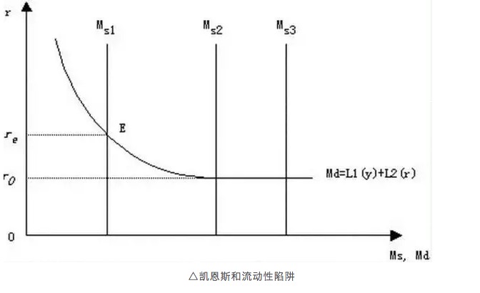 风险小史 (九)最会赚钱、写论文和当领导的经济学家——梅纳德·凯恩斯
