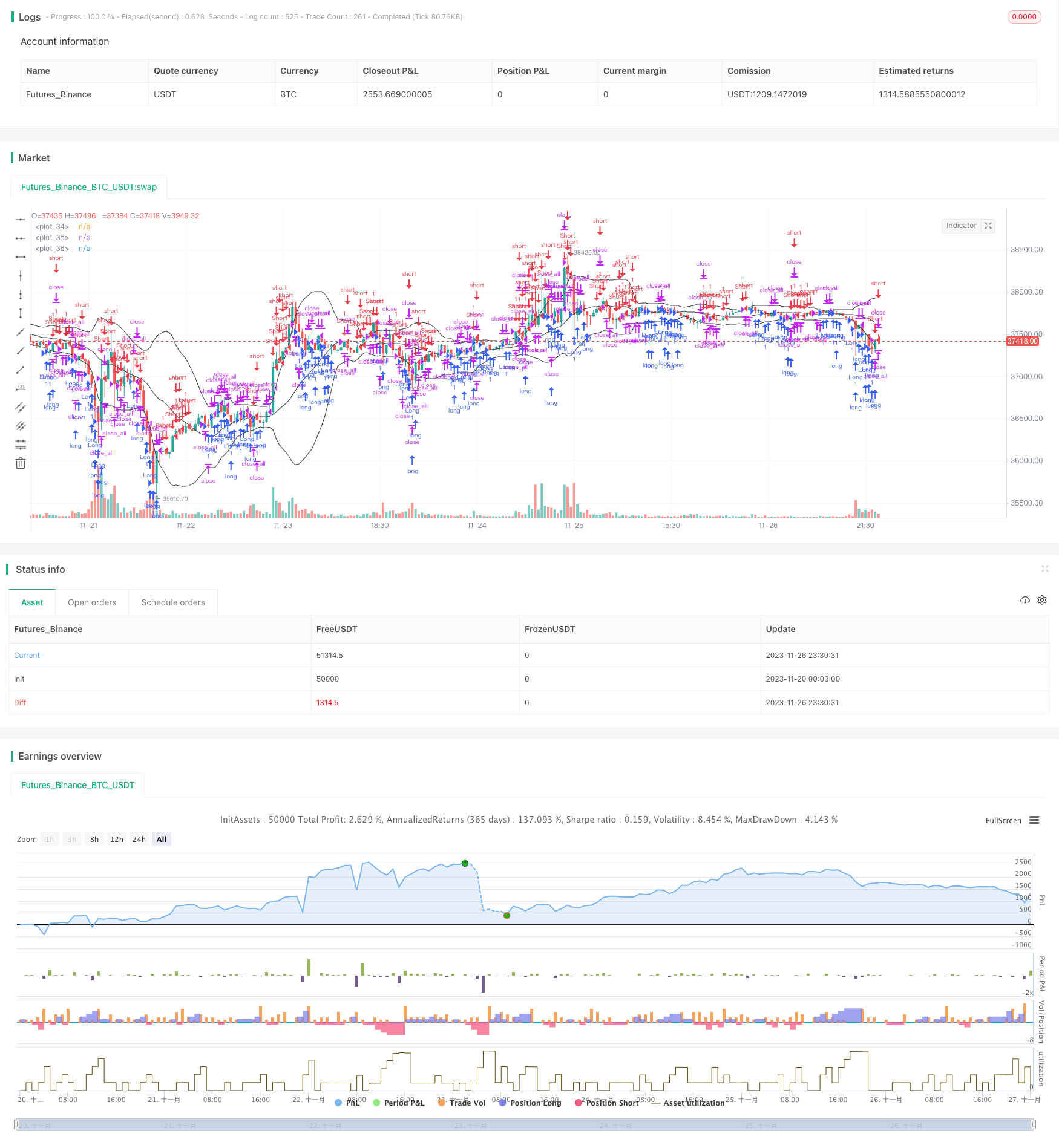 动量波动追踪策略