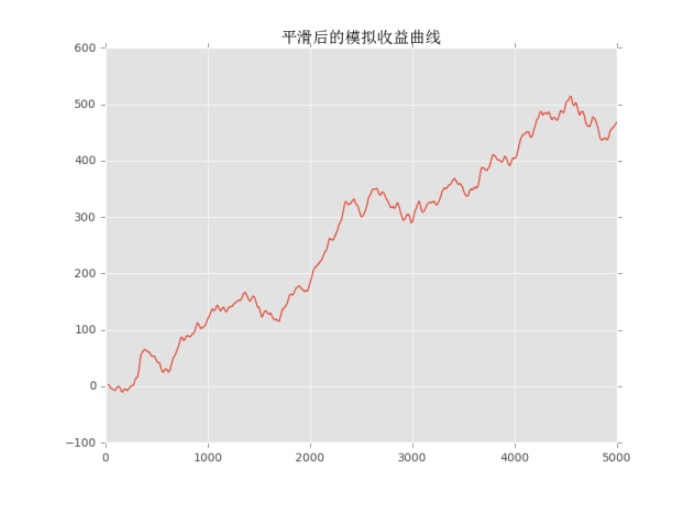 战胜不了抛硬币，做交易还能赚钱么？