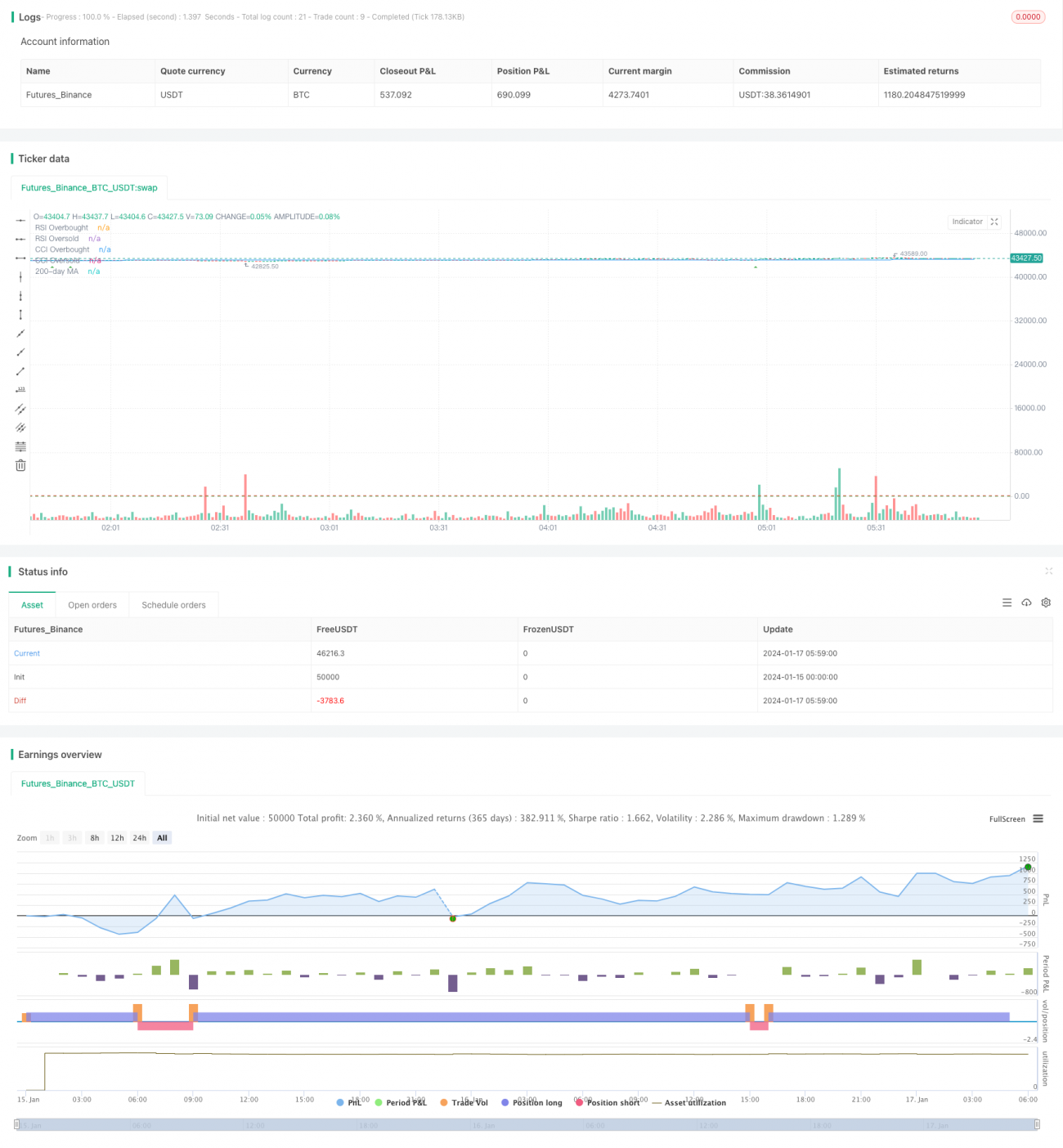 総合マルチタイムフレーム MACD RSI CCI StochRSI MA リニアトレーディング戦略