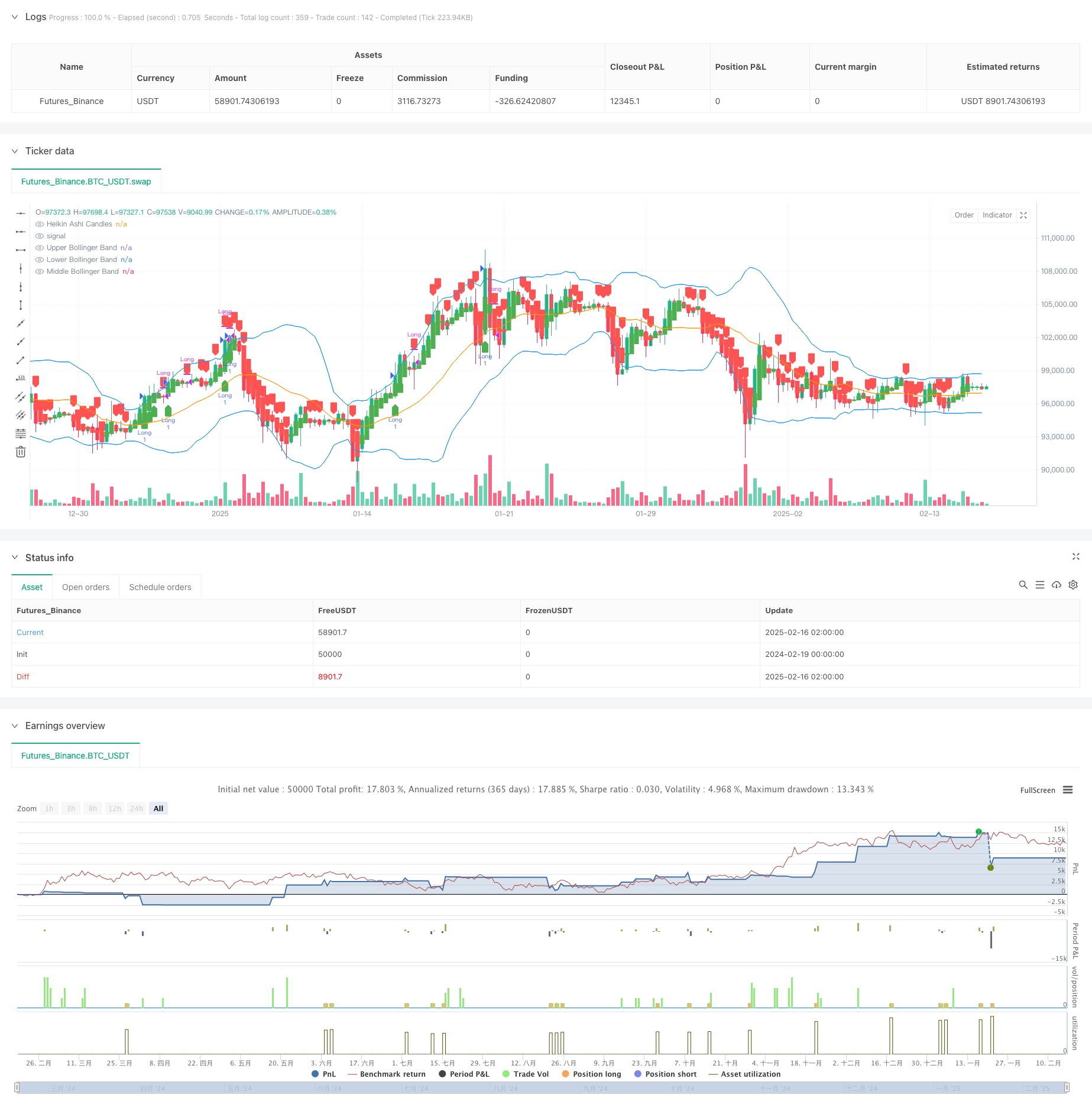 多指标动量突破结合平滑K线交易策略 