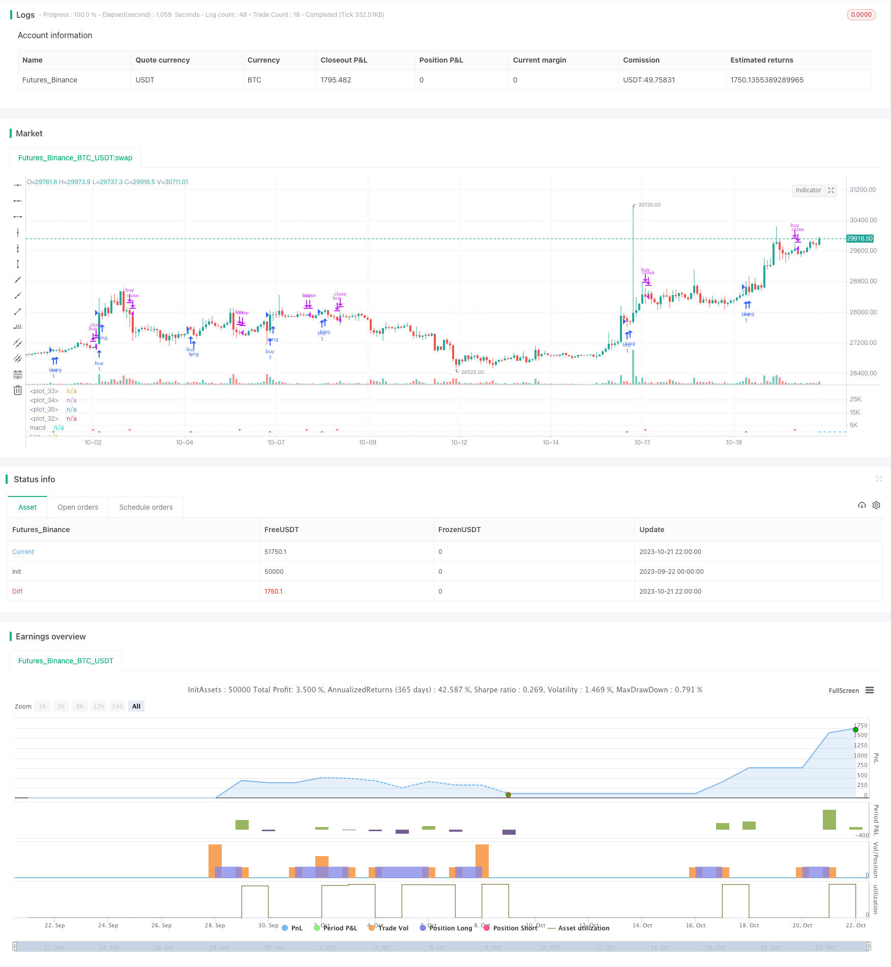 RSI MACD交叉双均线跟踪策略