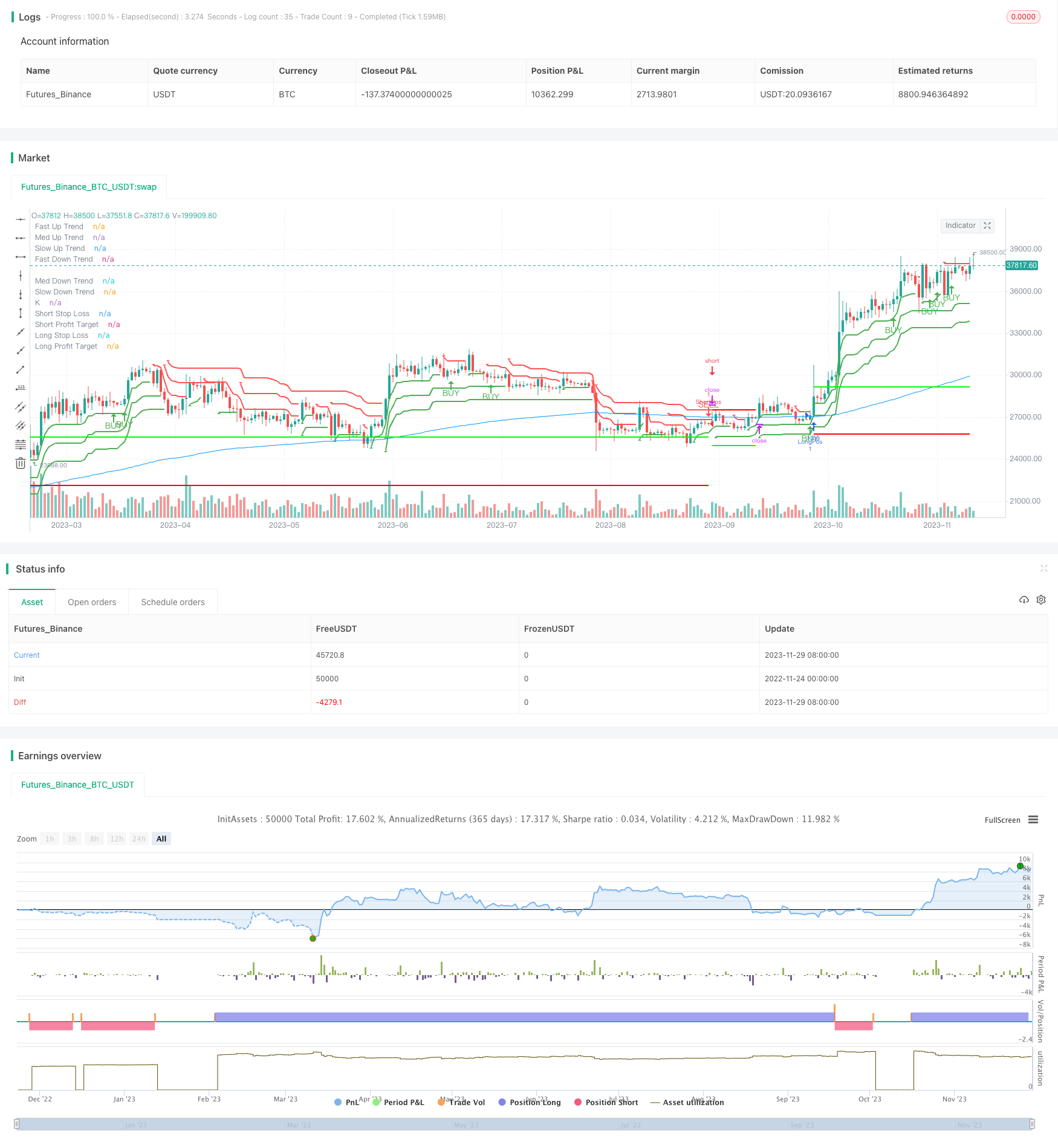 三重超趋势量化交易策略