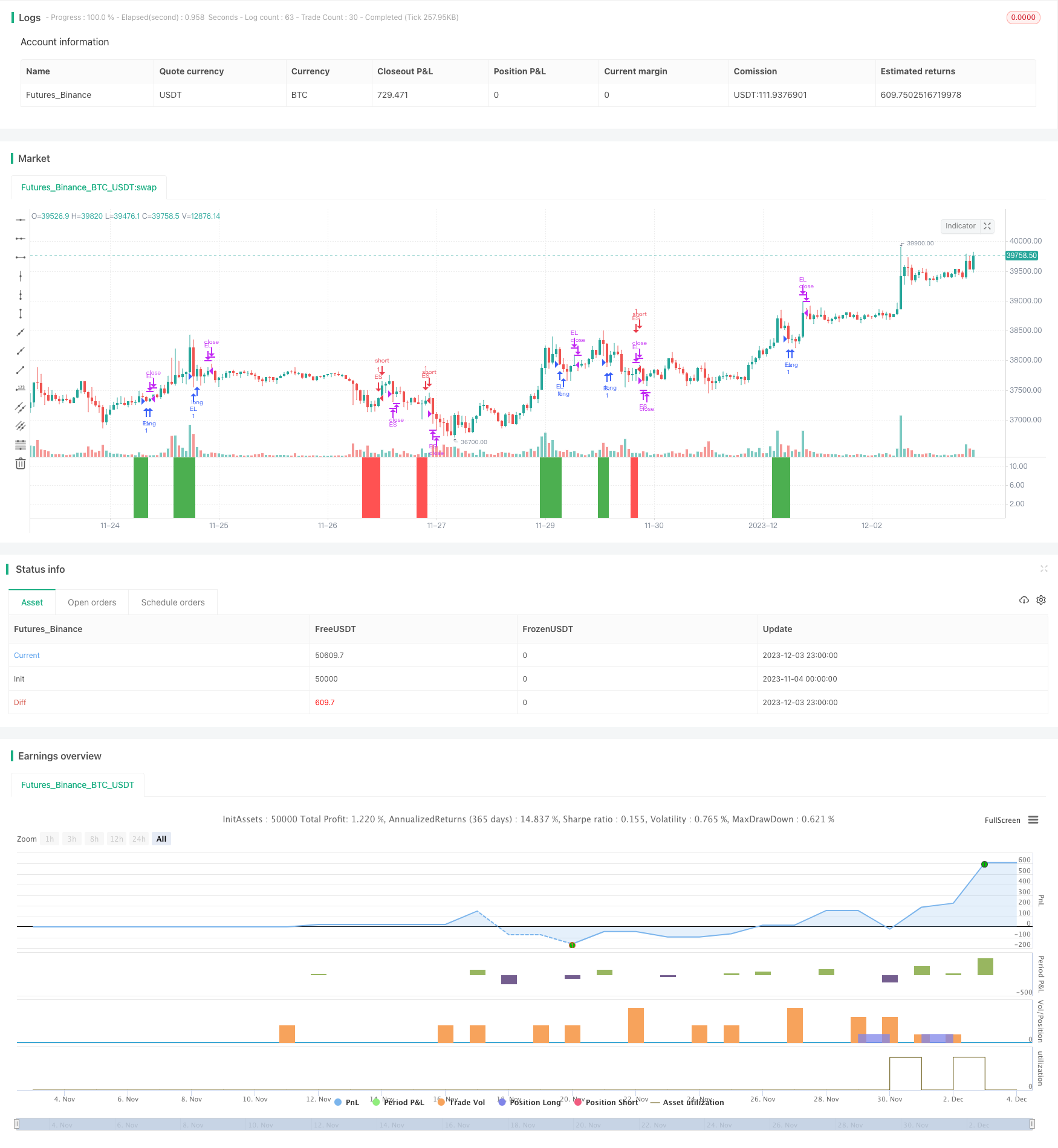 八日反转动量策略