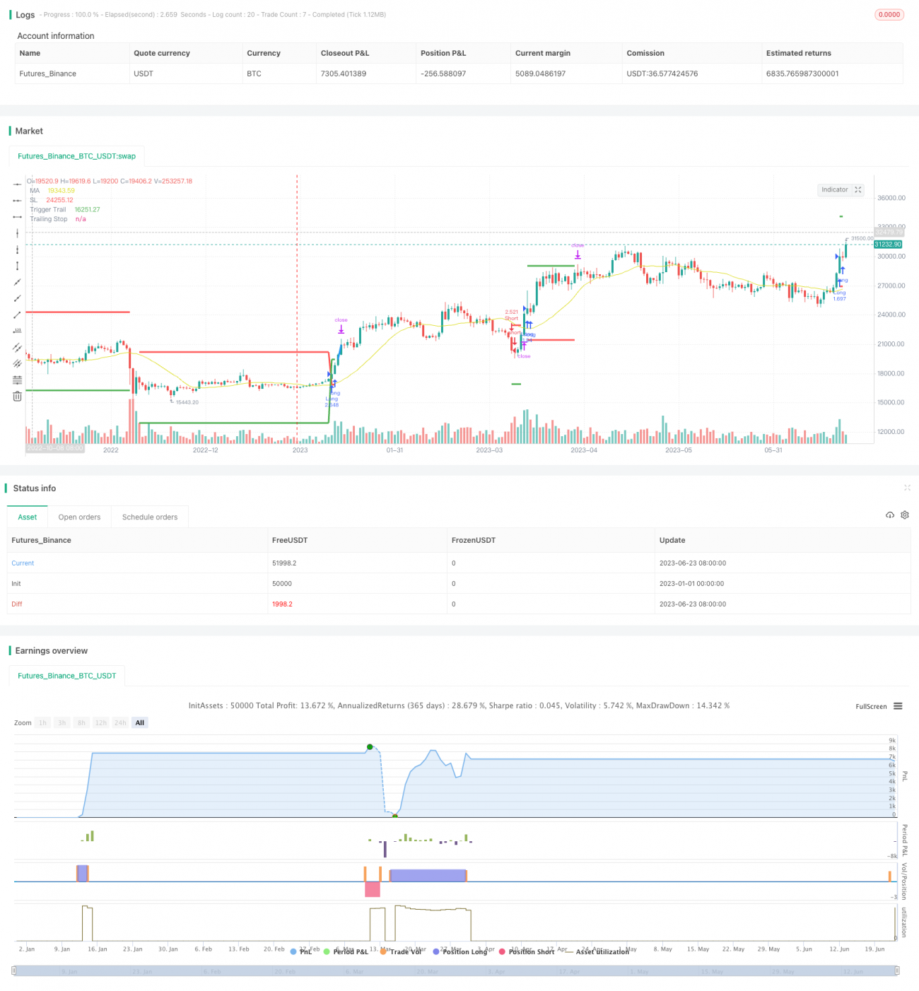 RSI趋势跟踪策略