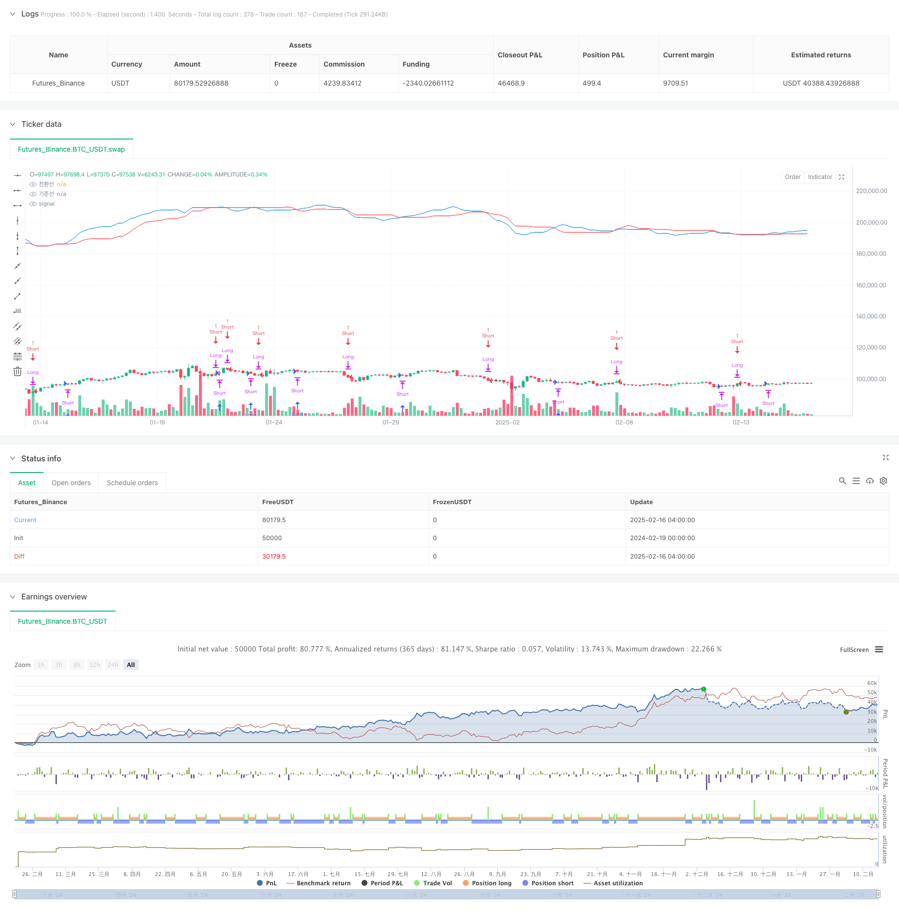 动态ichimoku均线突破趋势转换策略 