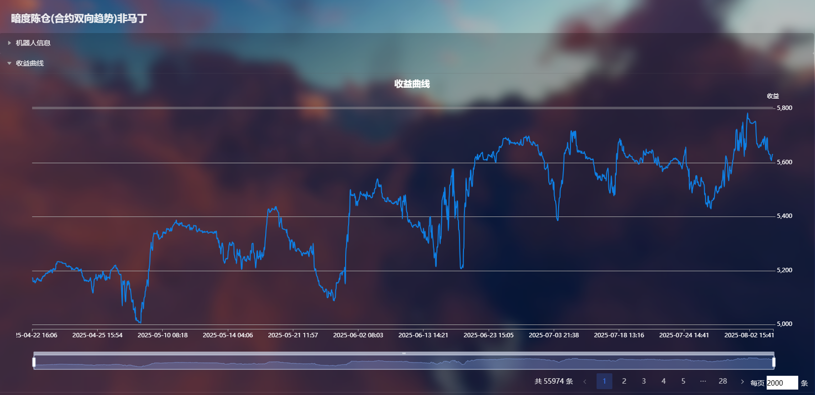 暗度陈仓(合约双向趋势)