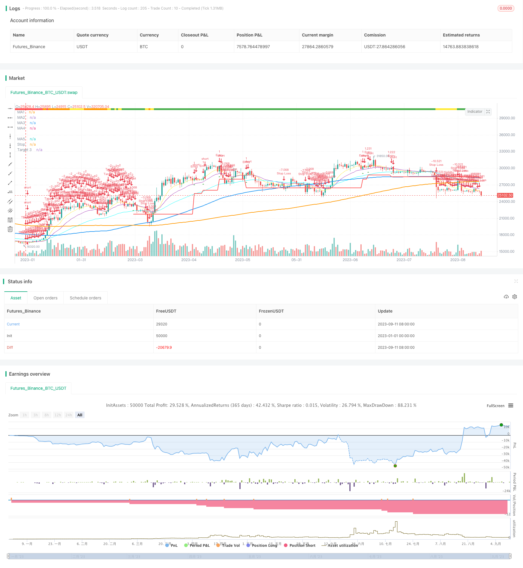 双轨突破均线交叉策略