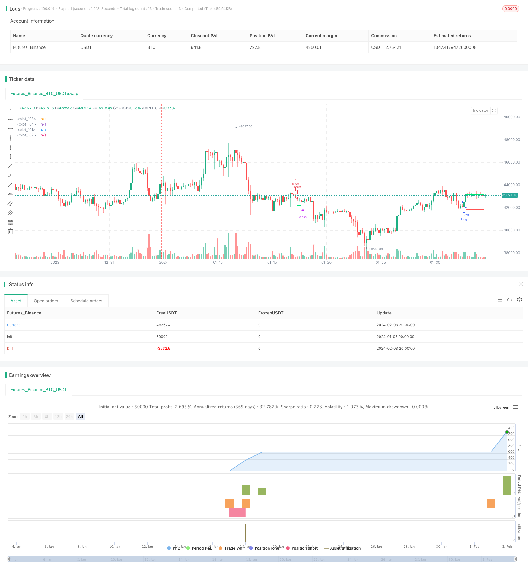 基于Ichimoku云图、MACD和Stochastic的多时间框架趋势跟踪策略