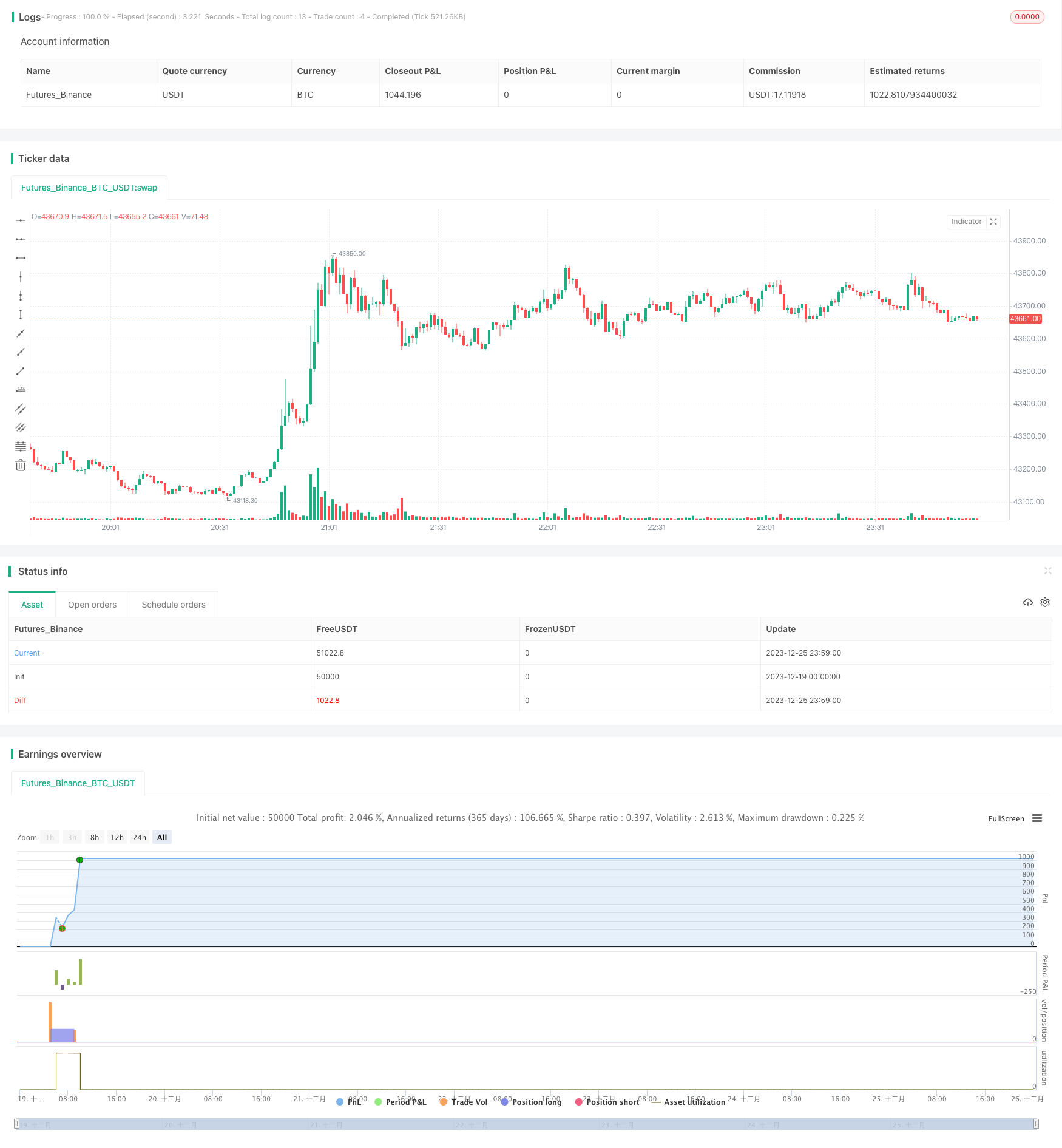 基于MFI和MA的量化反转策略