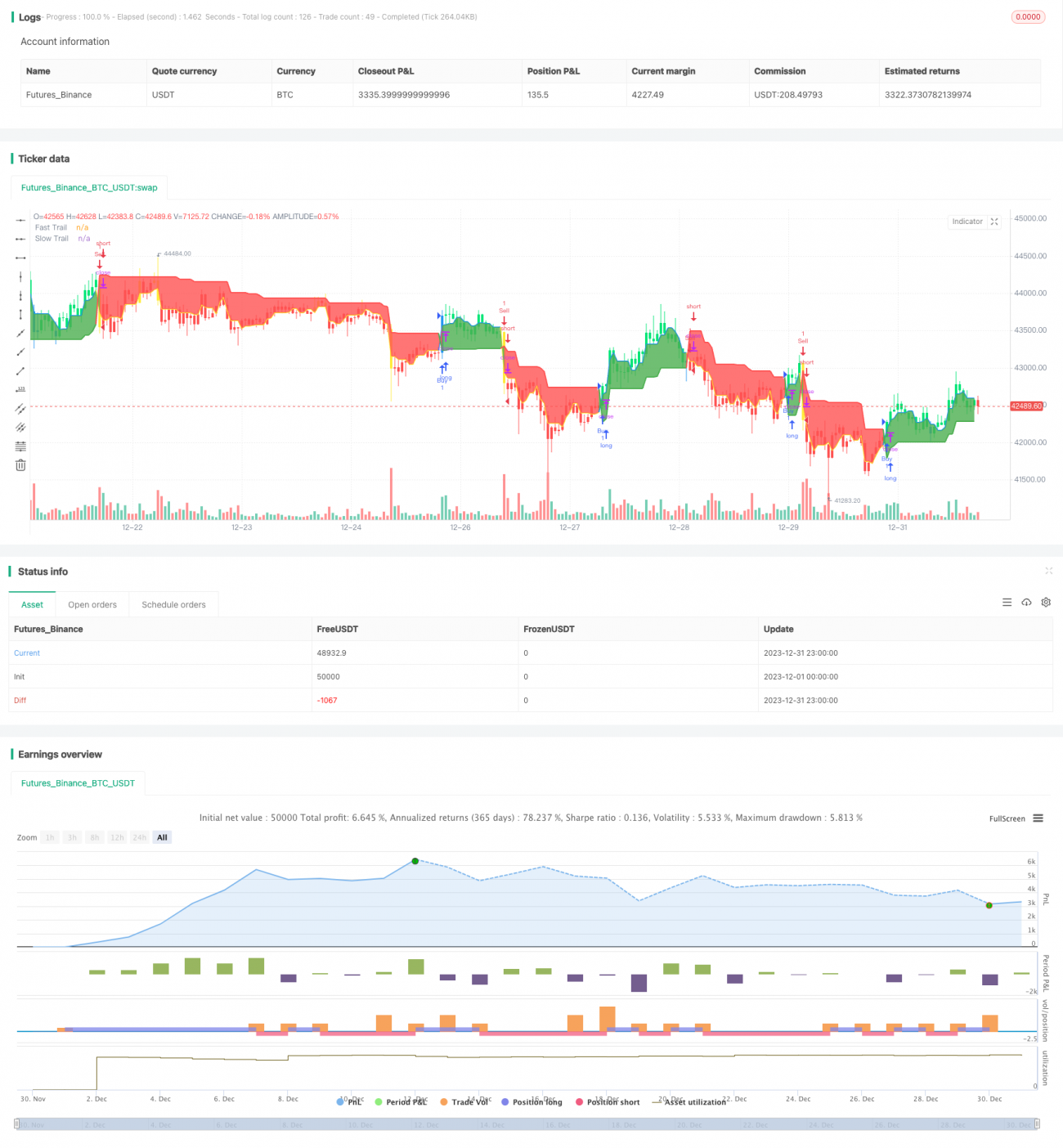 双ATR尾随止损策略